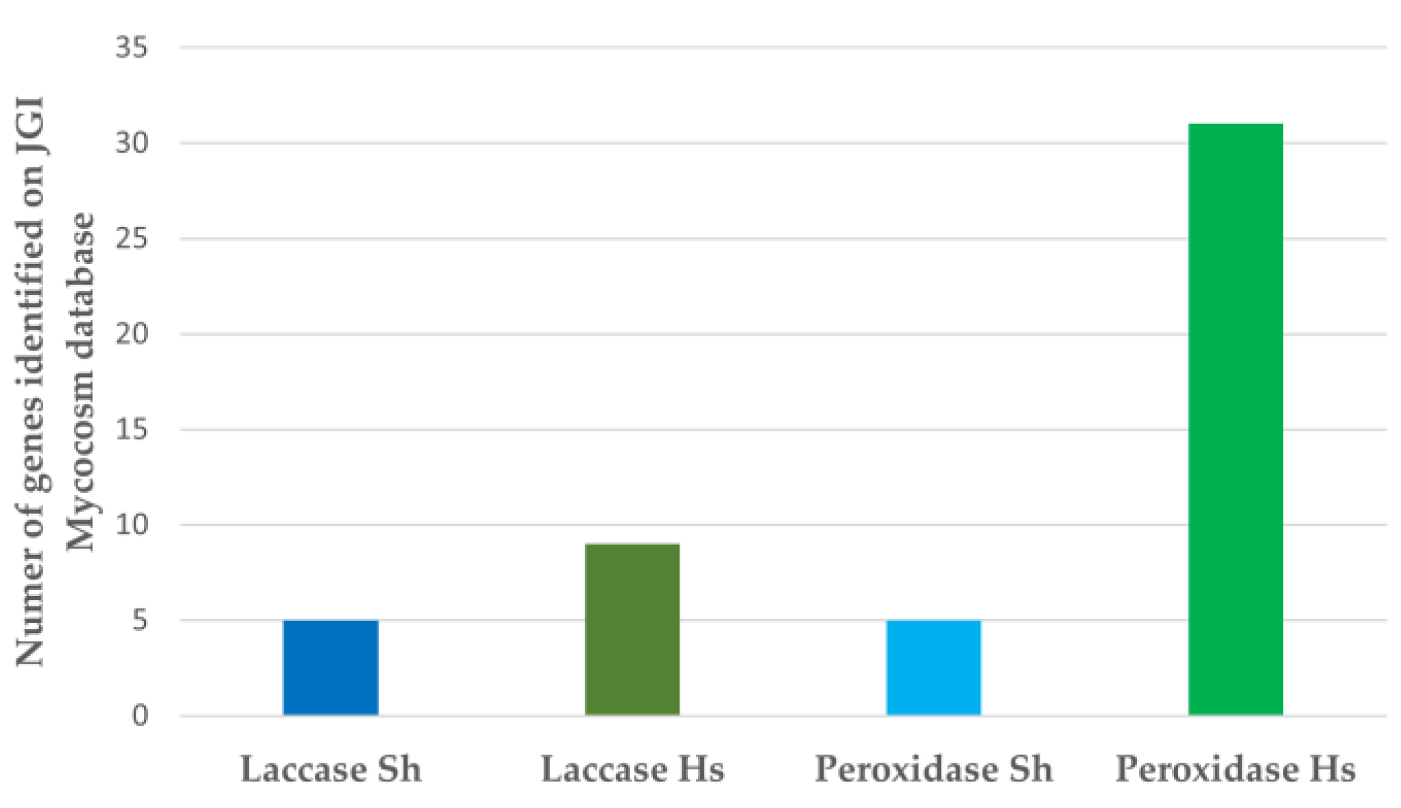 Jof 09 00661 g007 Jof 09 00661 g007