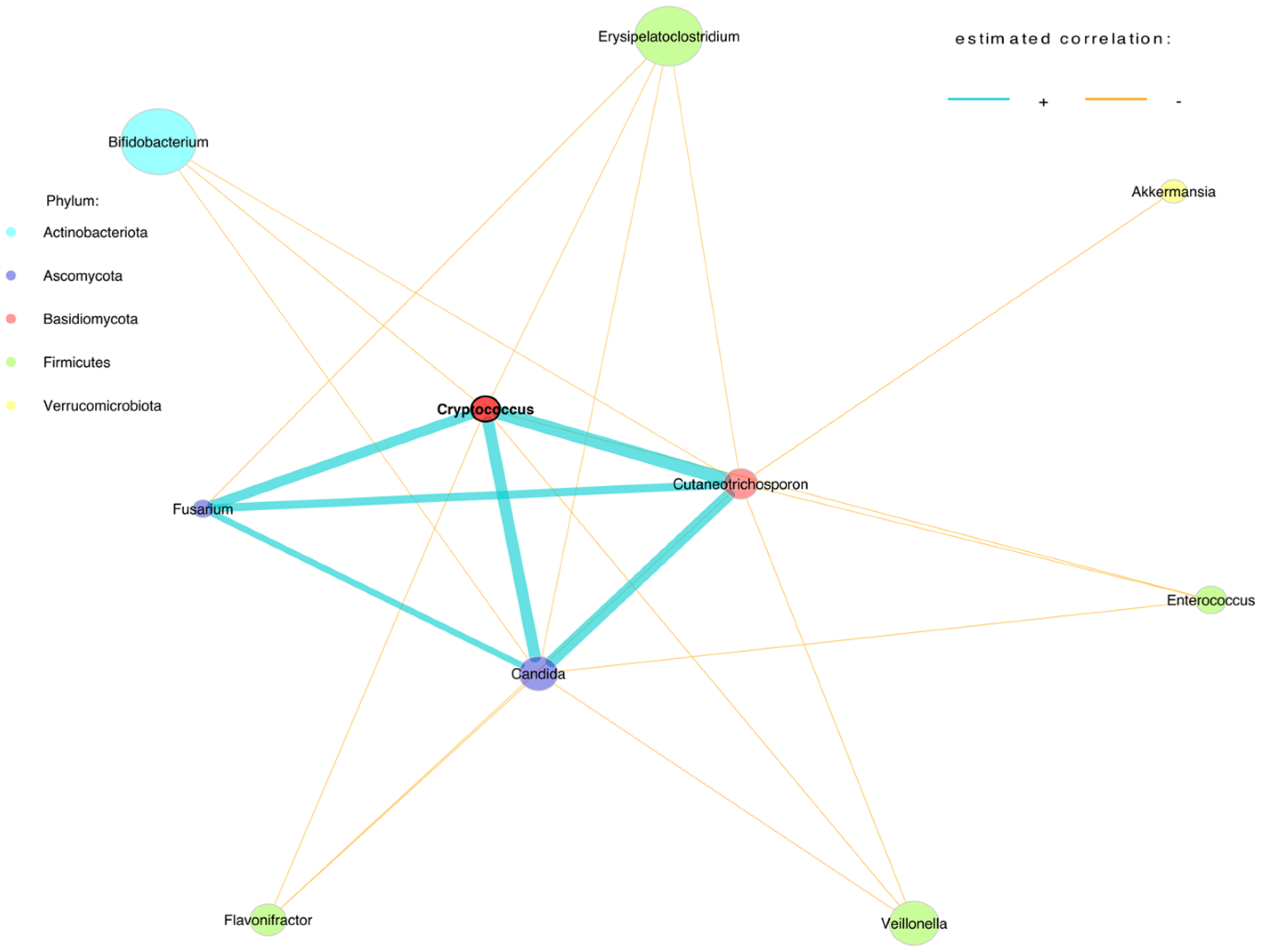 Jof 09 00718 g002 Jof 09 00718 g002