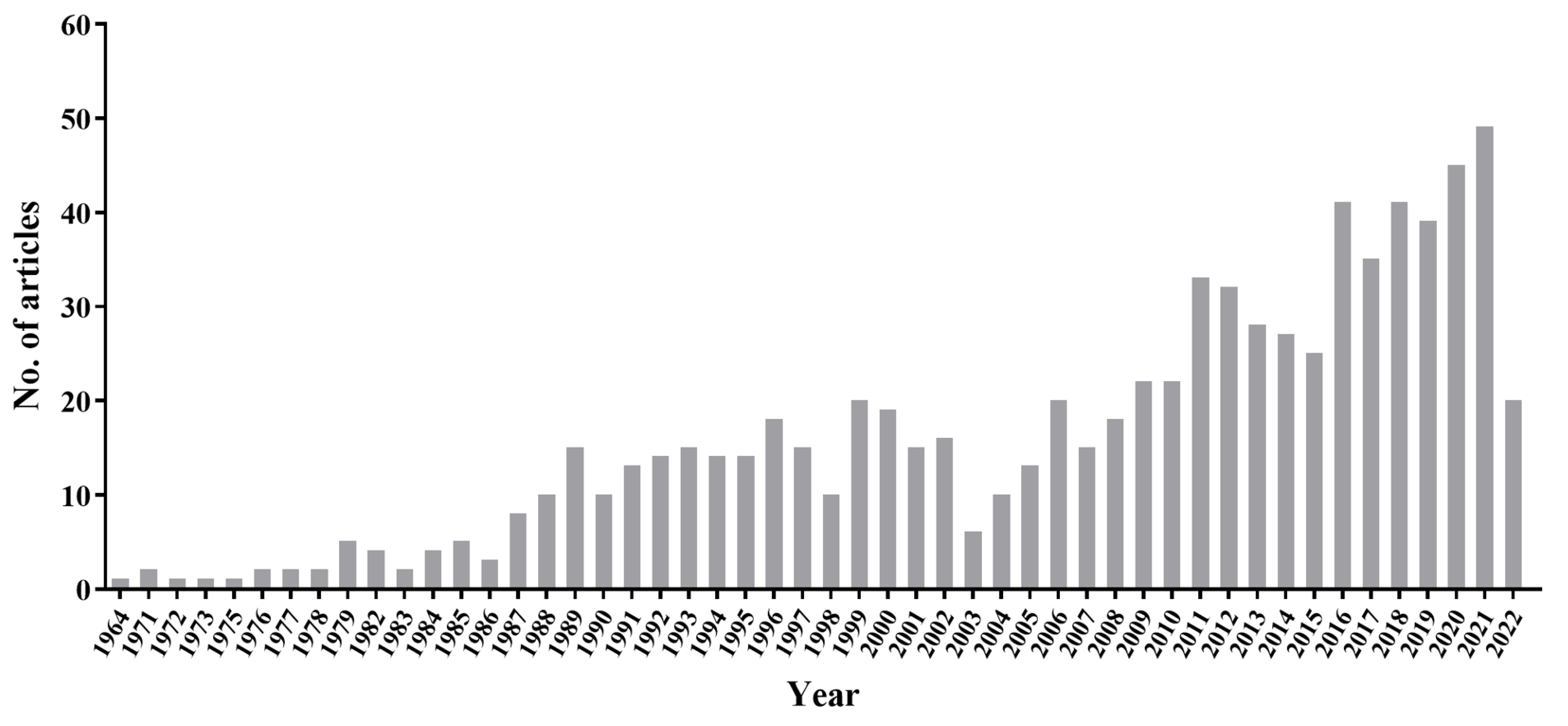 JoF | Free Full-Text | Trends in the Epidemiology of Pneumocystis Pneumonia  in Immunocompromised Patients without HIV Infection