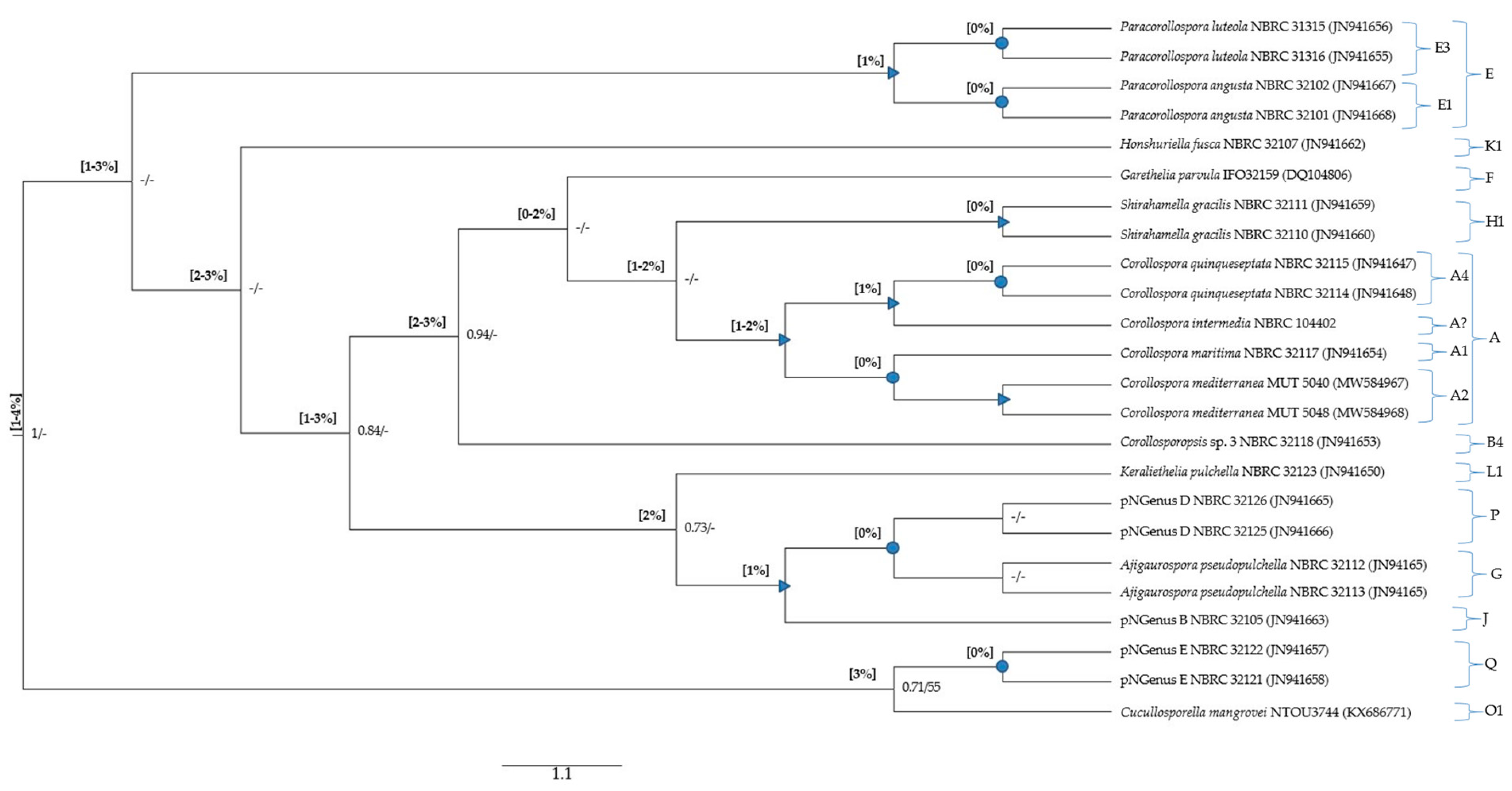 Jof 09 00841 g003 Jof 09 00841 g003