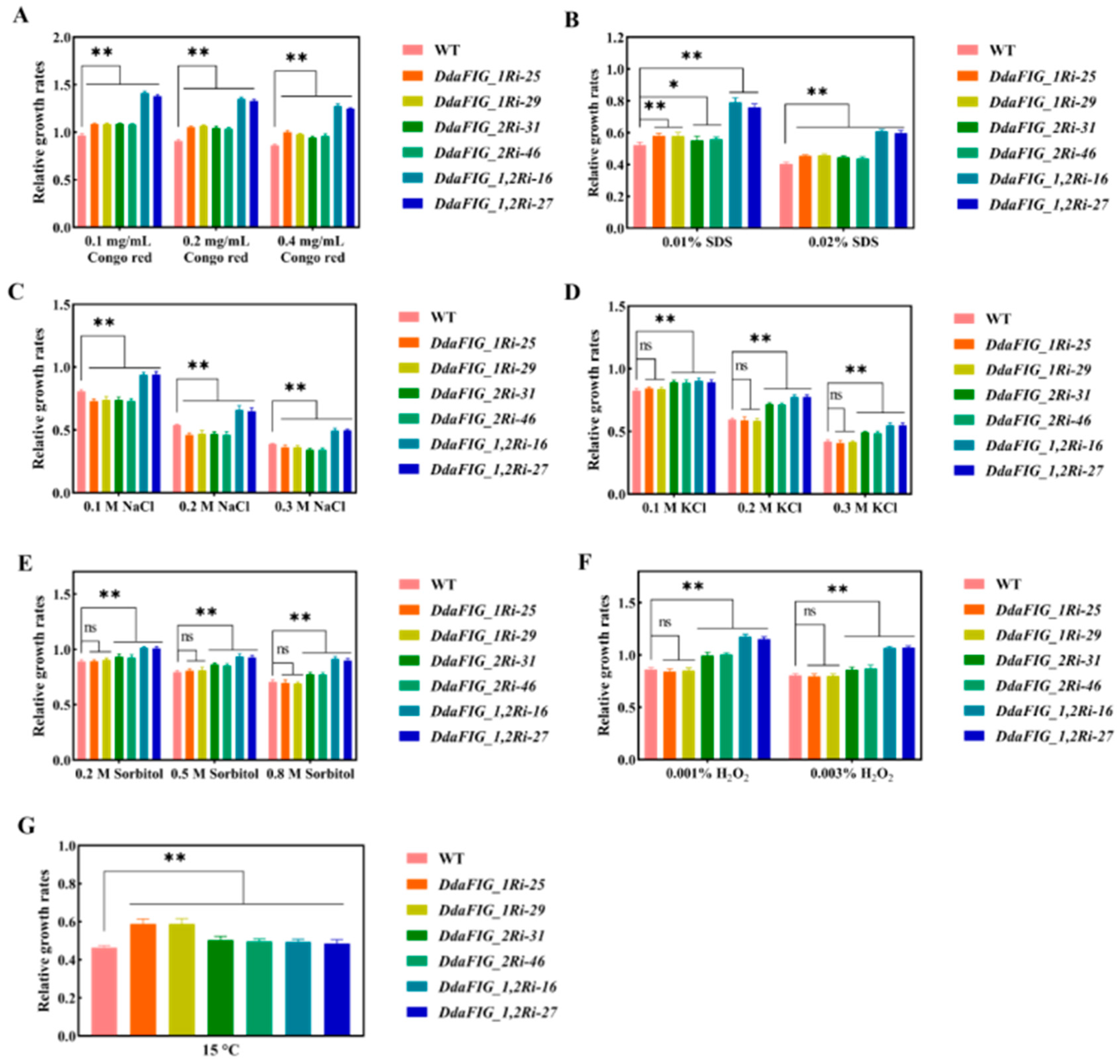 Jof 09 00975 g005 Jof 09 00975 g005