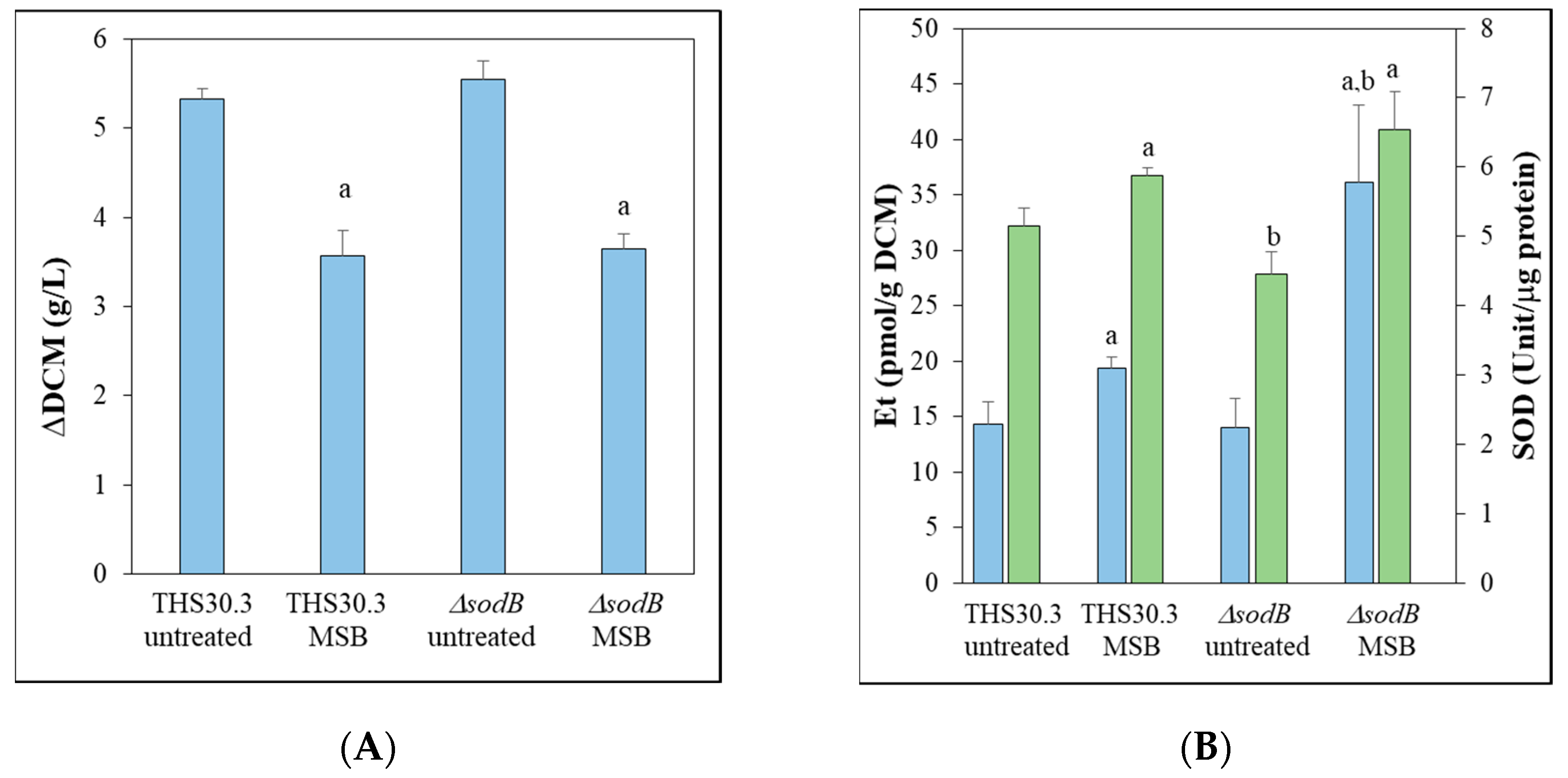 Jof 09 01060 g002 Jof 09 01060 g002