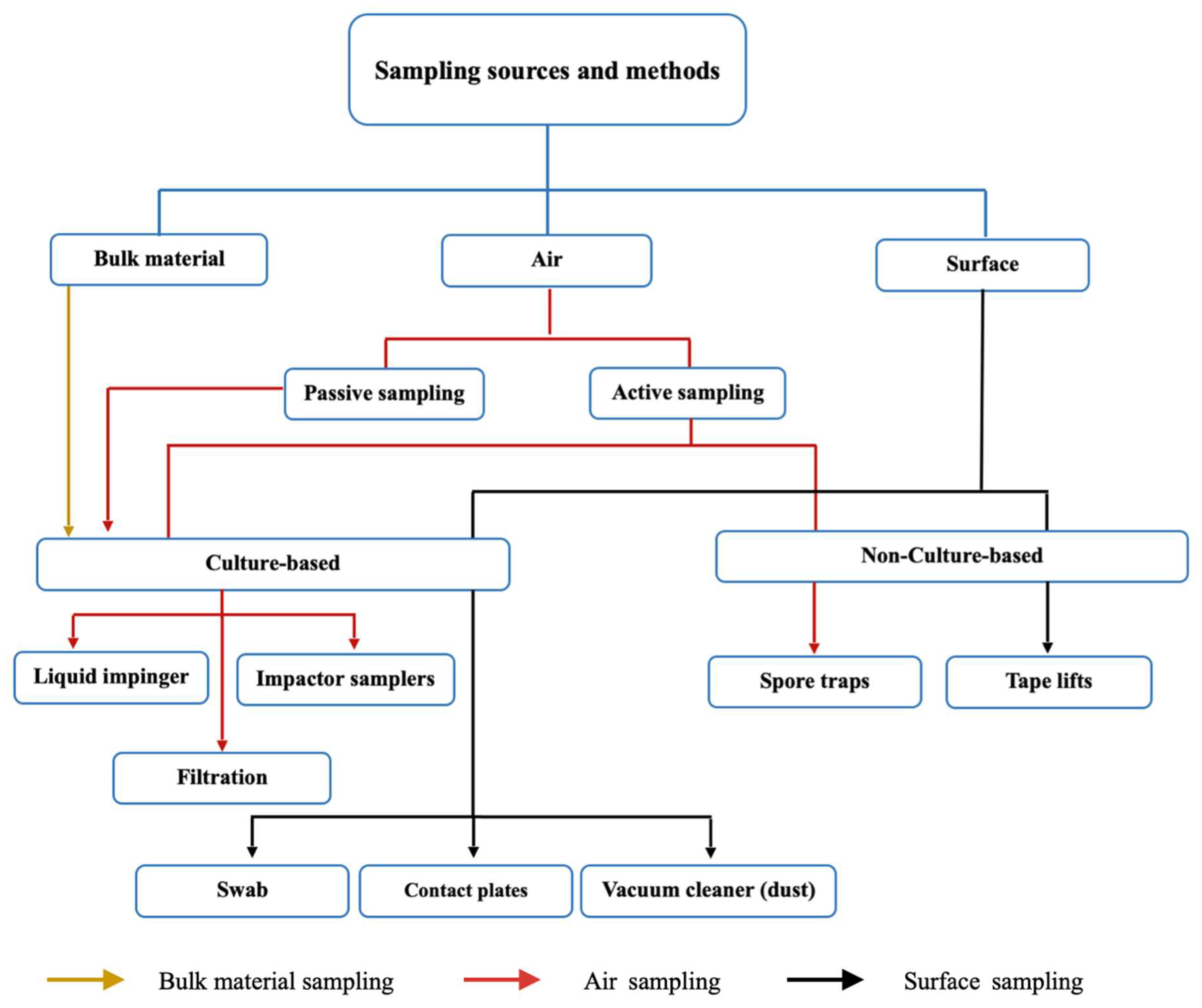 Jof 09 01061 g003 Jof 09 01061 g003