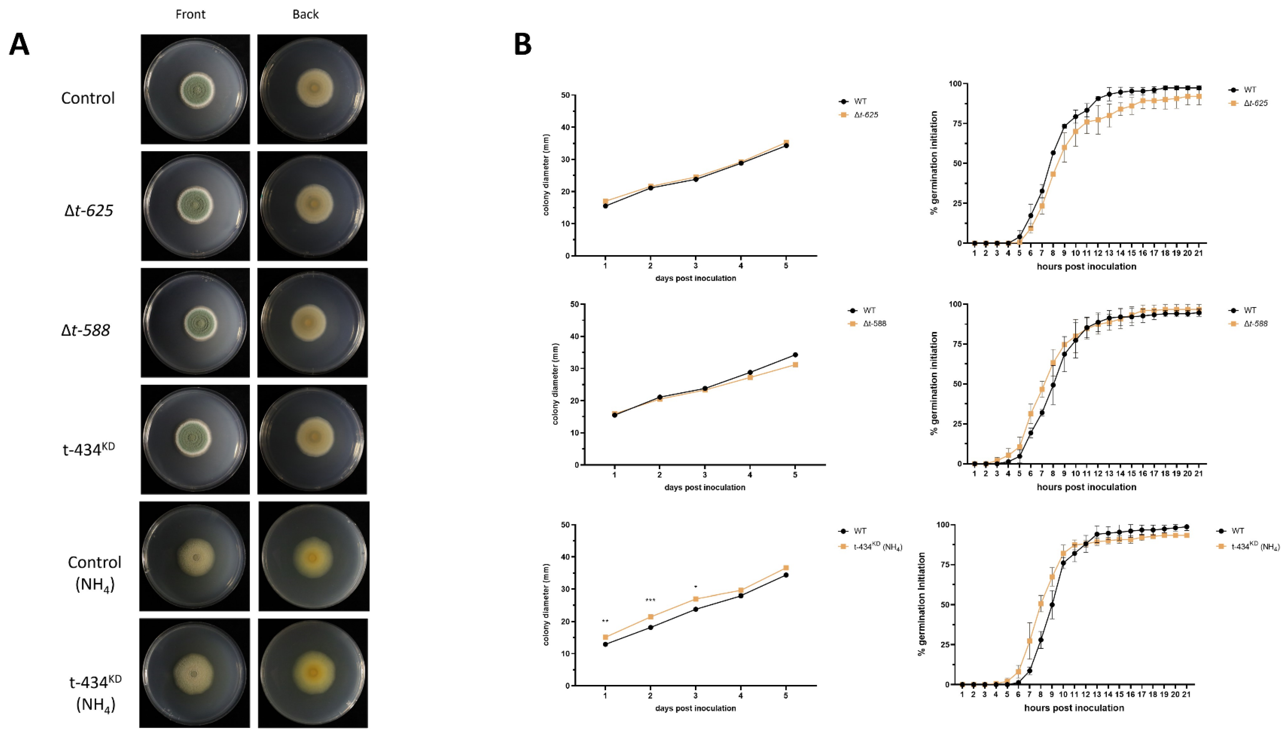 Jof 09 01066 g004 Jof 09 01066 g004