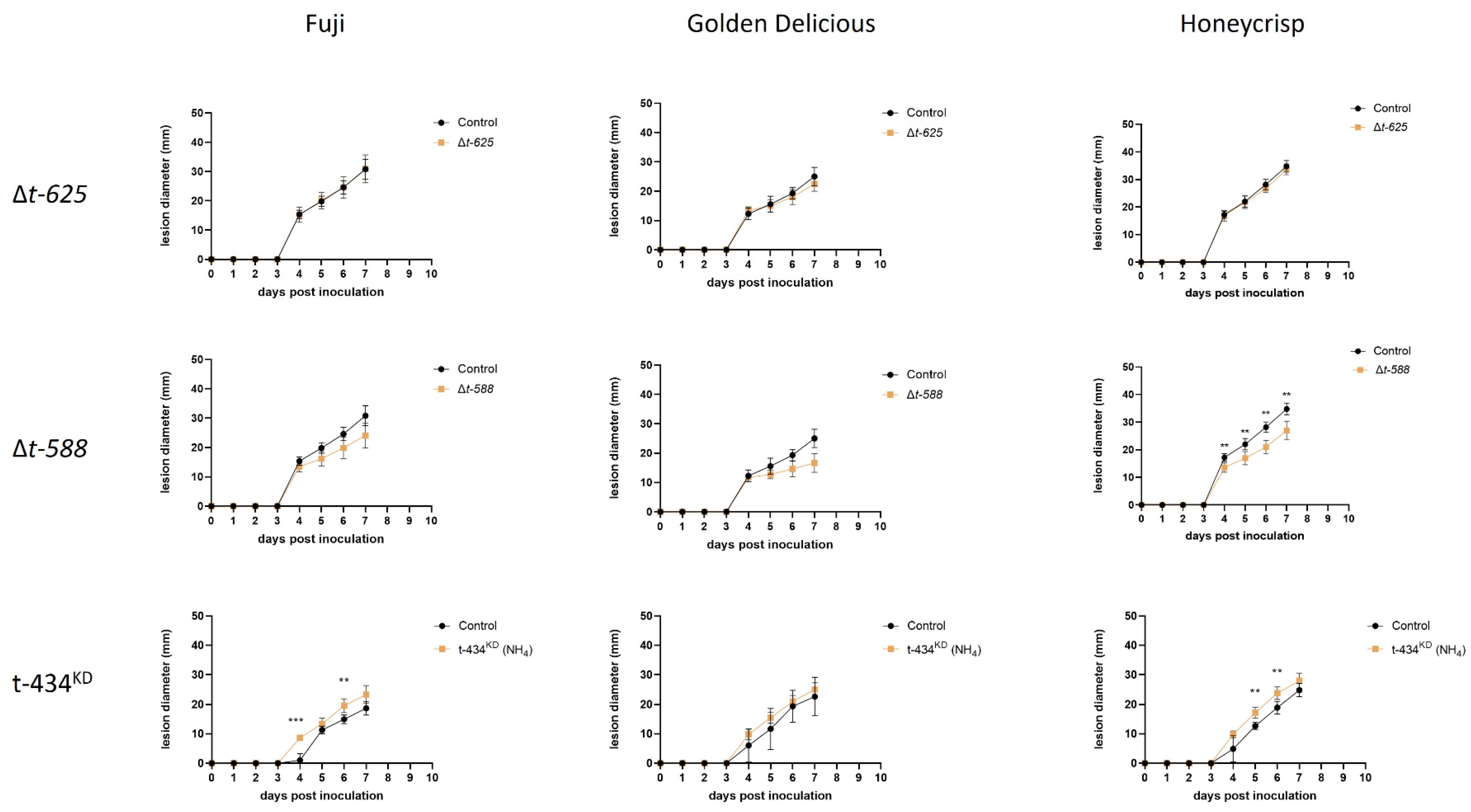 Jof 09 01066 g005 Jof 09 01066 g005