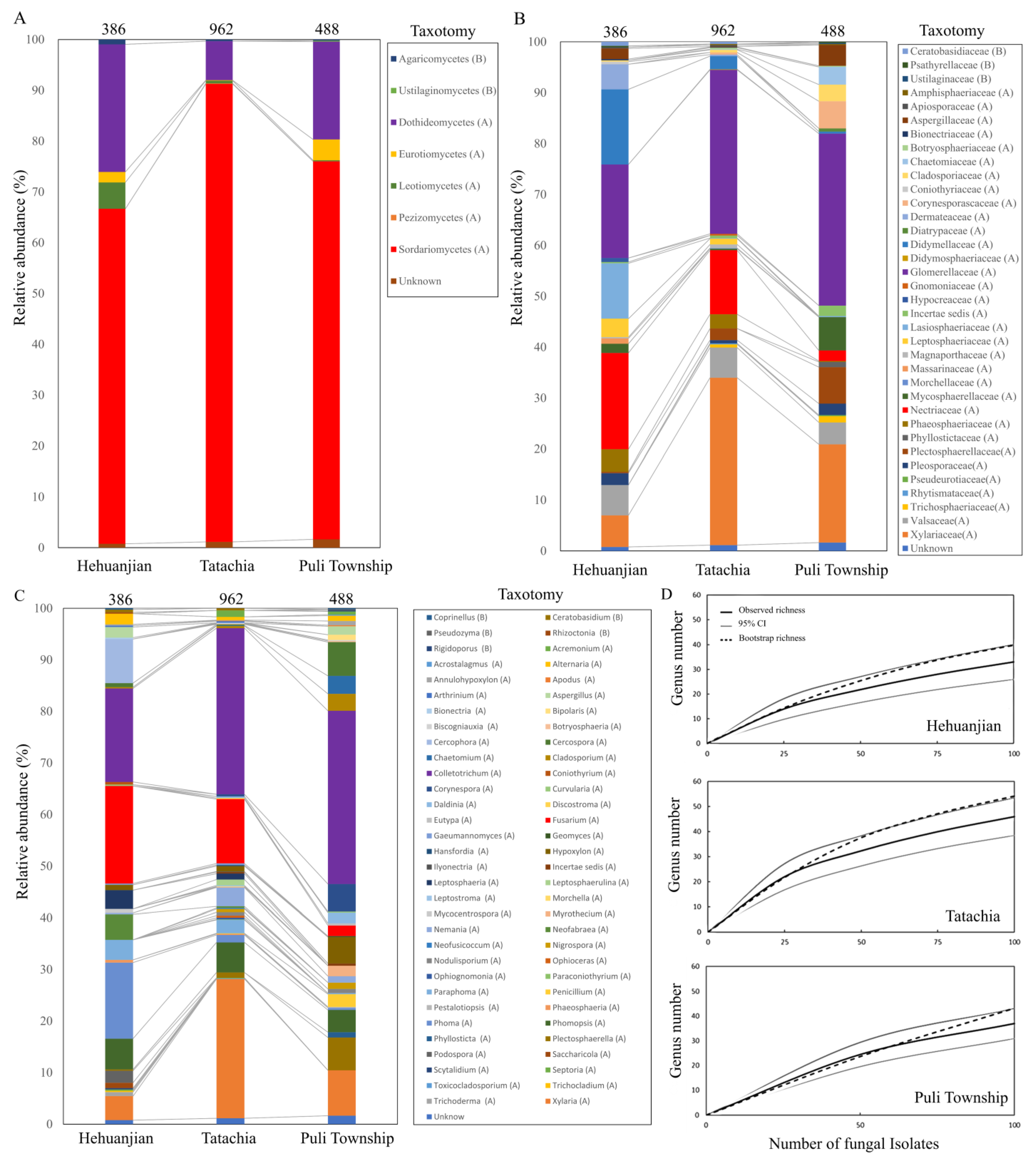 Jof 09 01076 g002 Jof 09 01076 g002