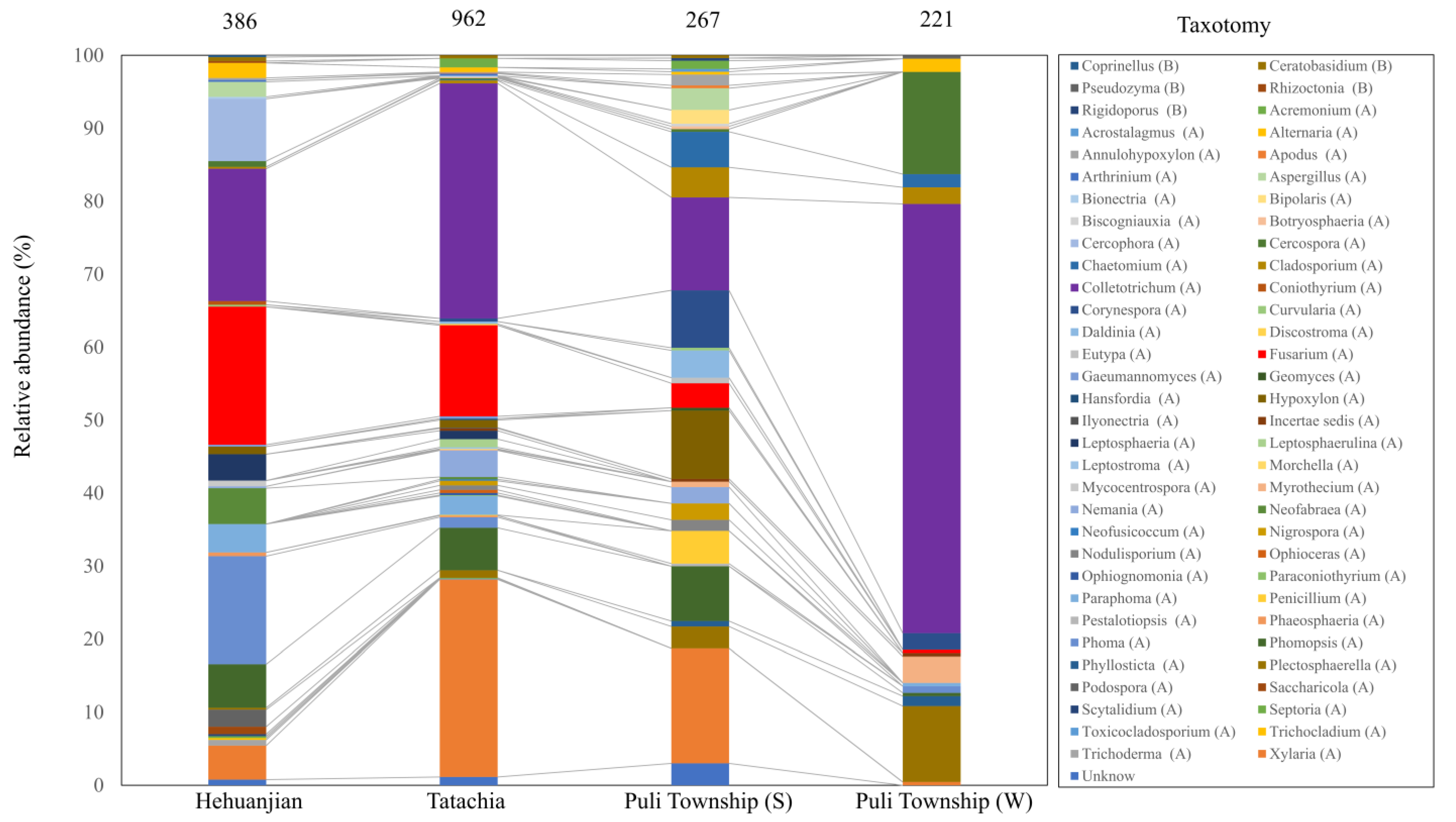Jof 09 01076 g003 Jof 09 01076 g003