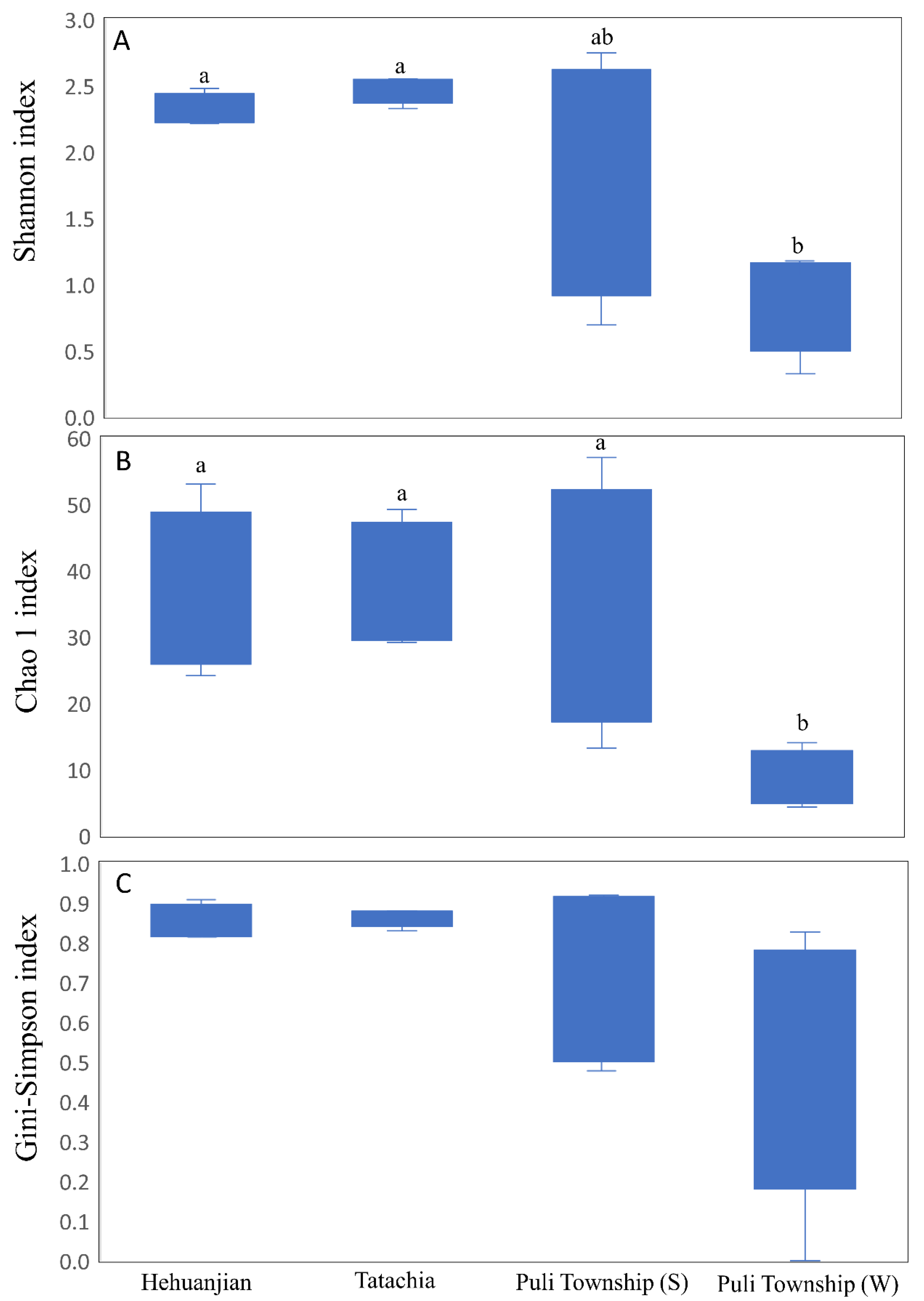 Jof 09 01076 g004 Jof 09 01076 g004