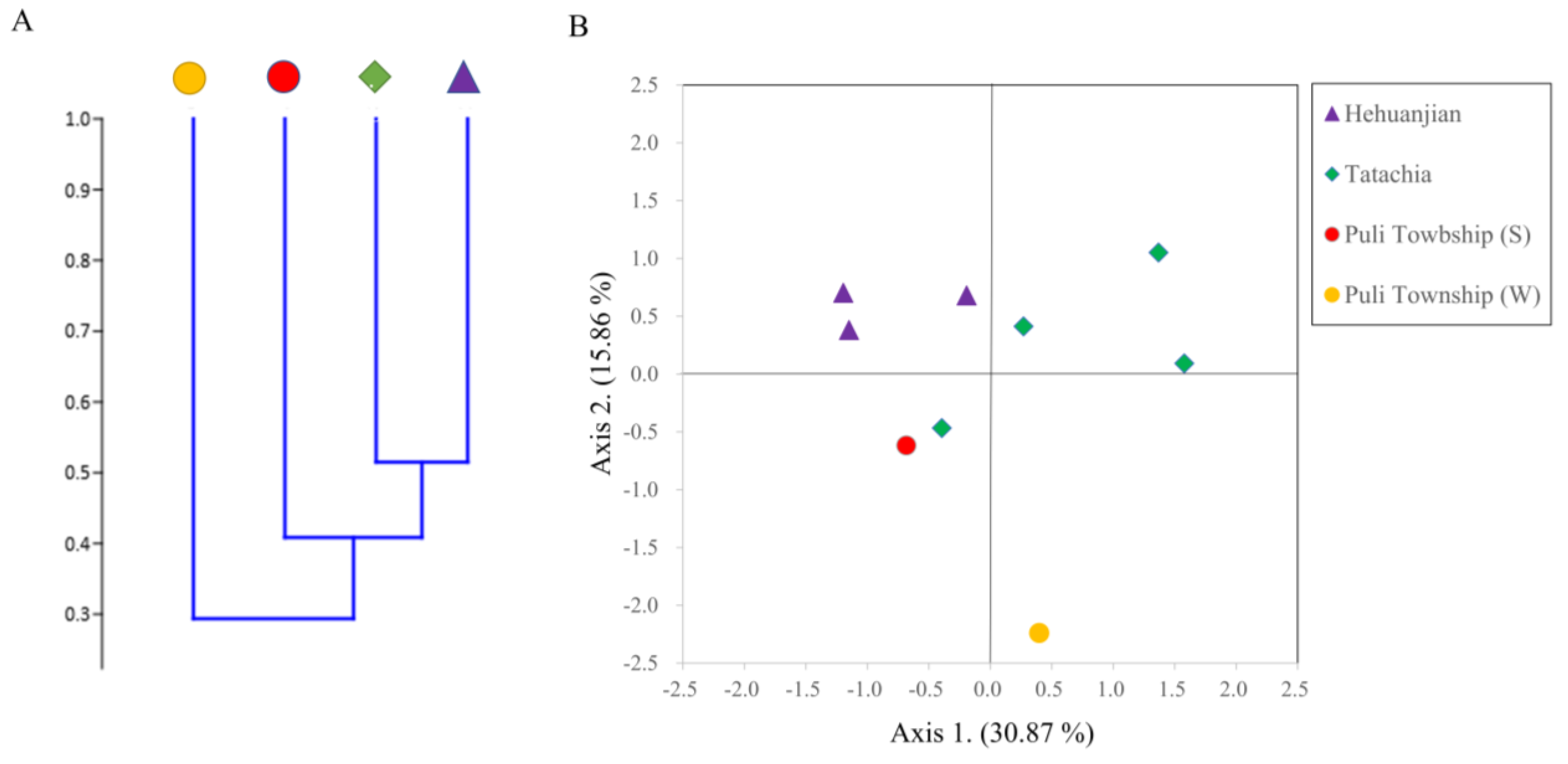 Jof 09 01076 g005 Jof 09 01076 g005