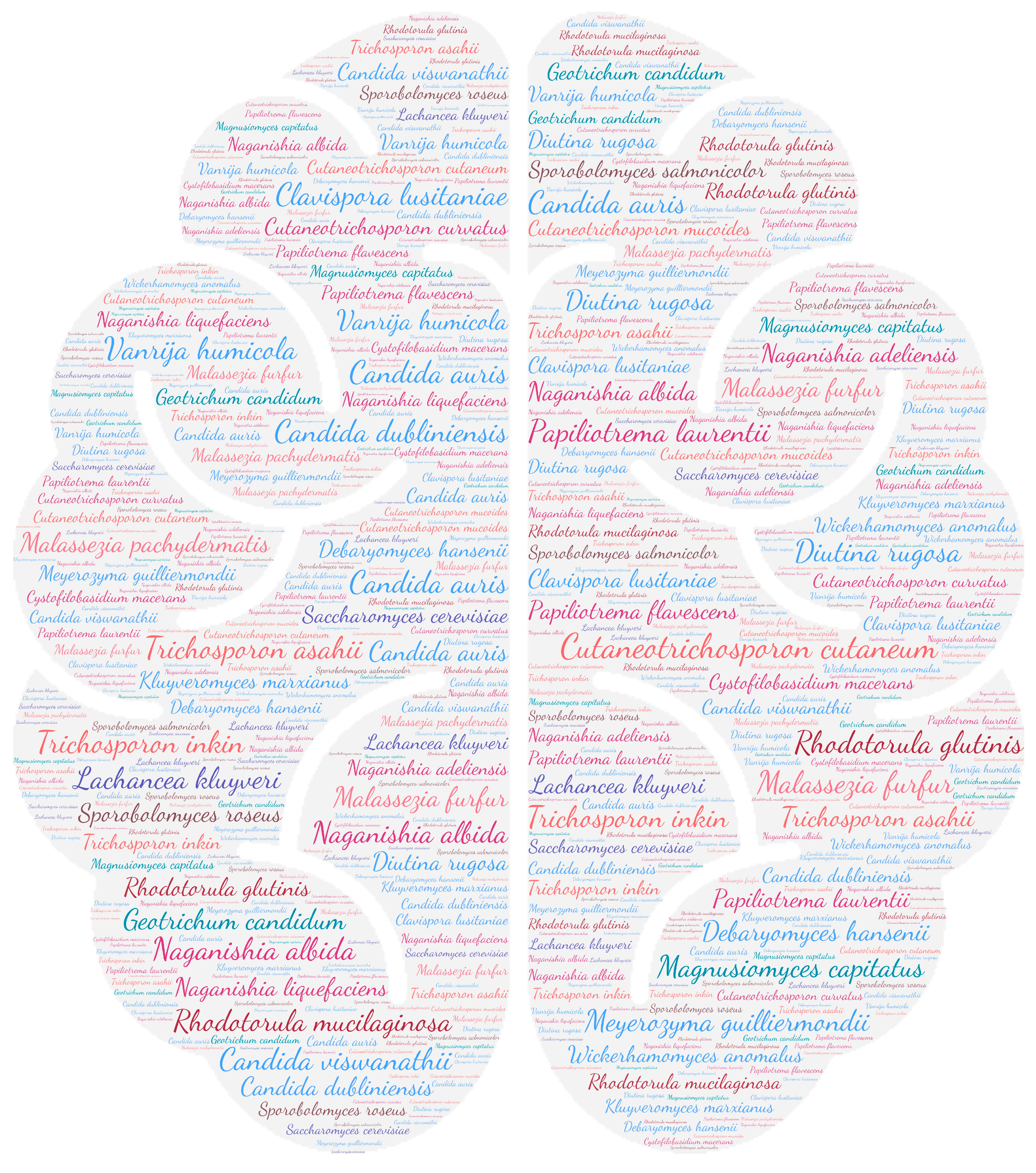 Jof 09 01099 g003 Jof 09 01099 g003