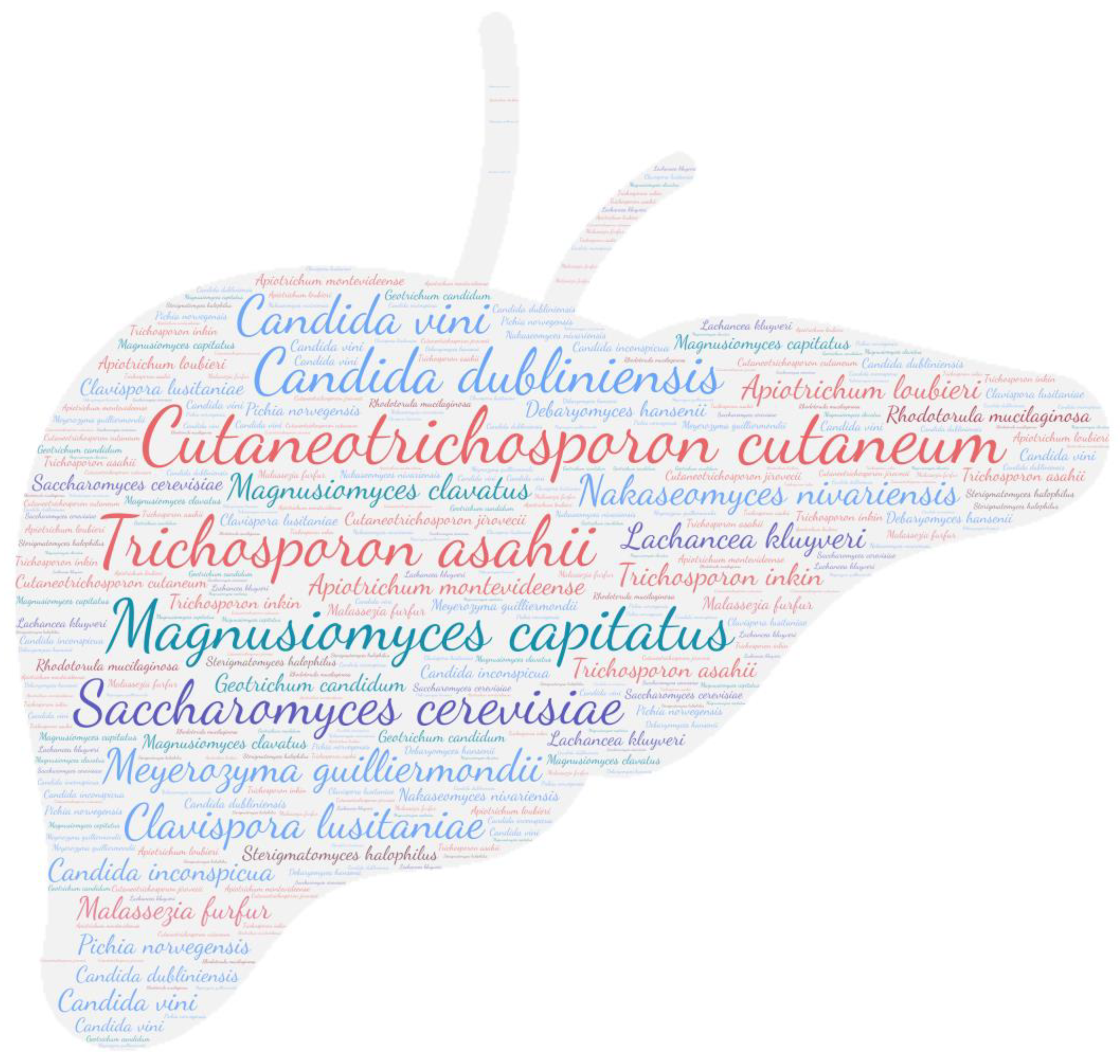 Jof 09 01099 g010 Jof 09 01099 g010