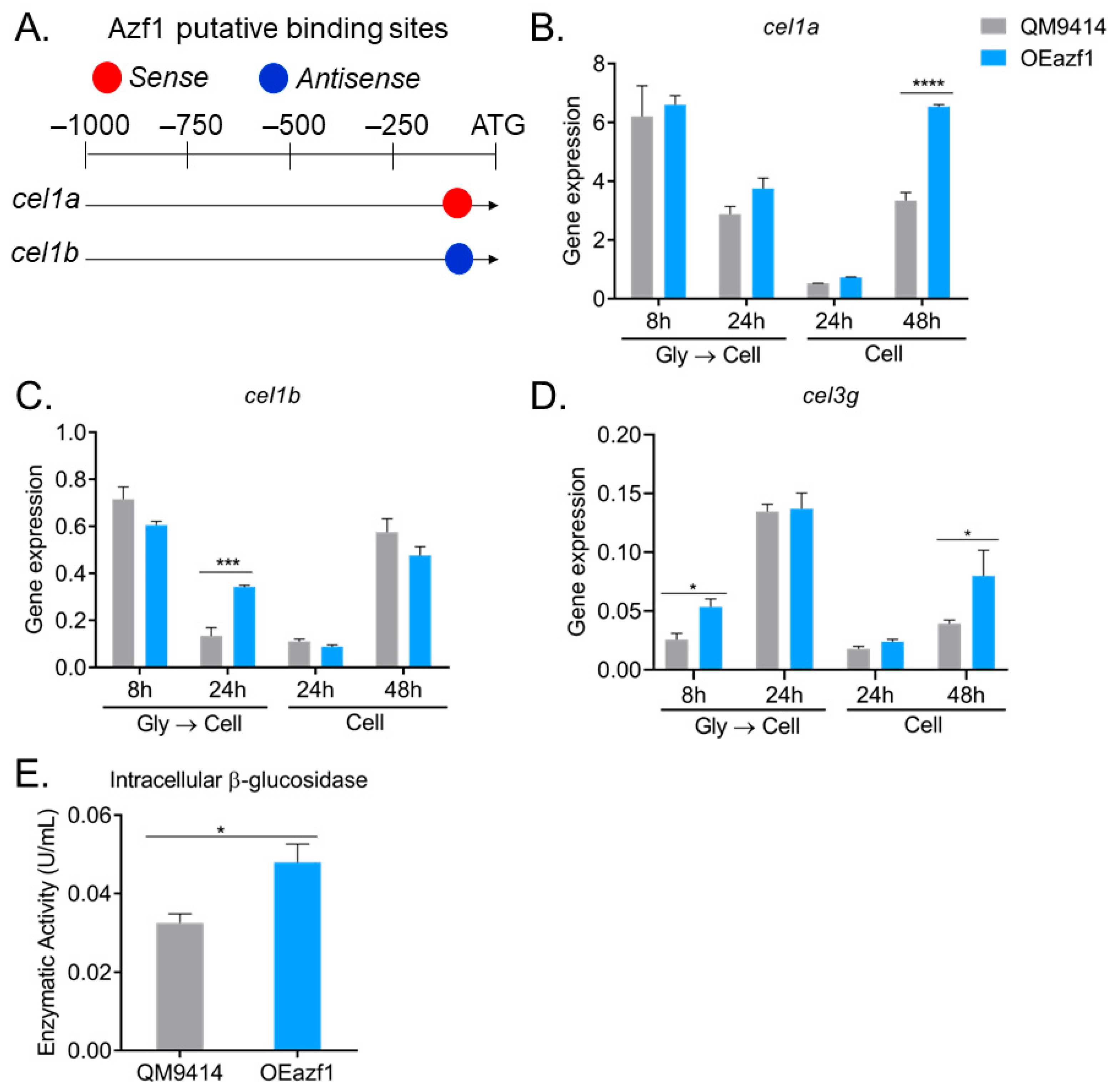 Jof 09 01173 g007 Jof 09 01173 g007