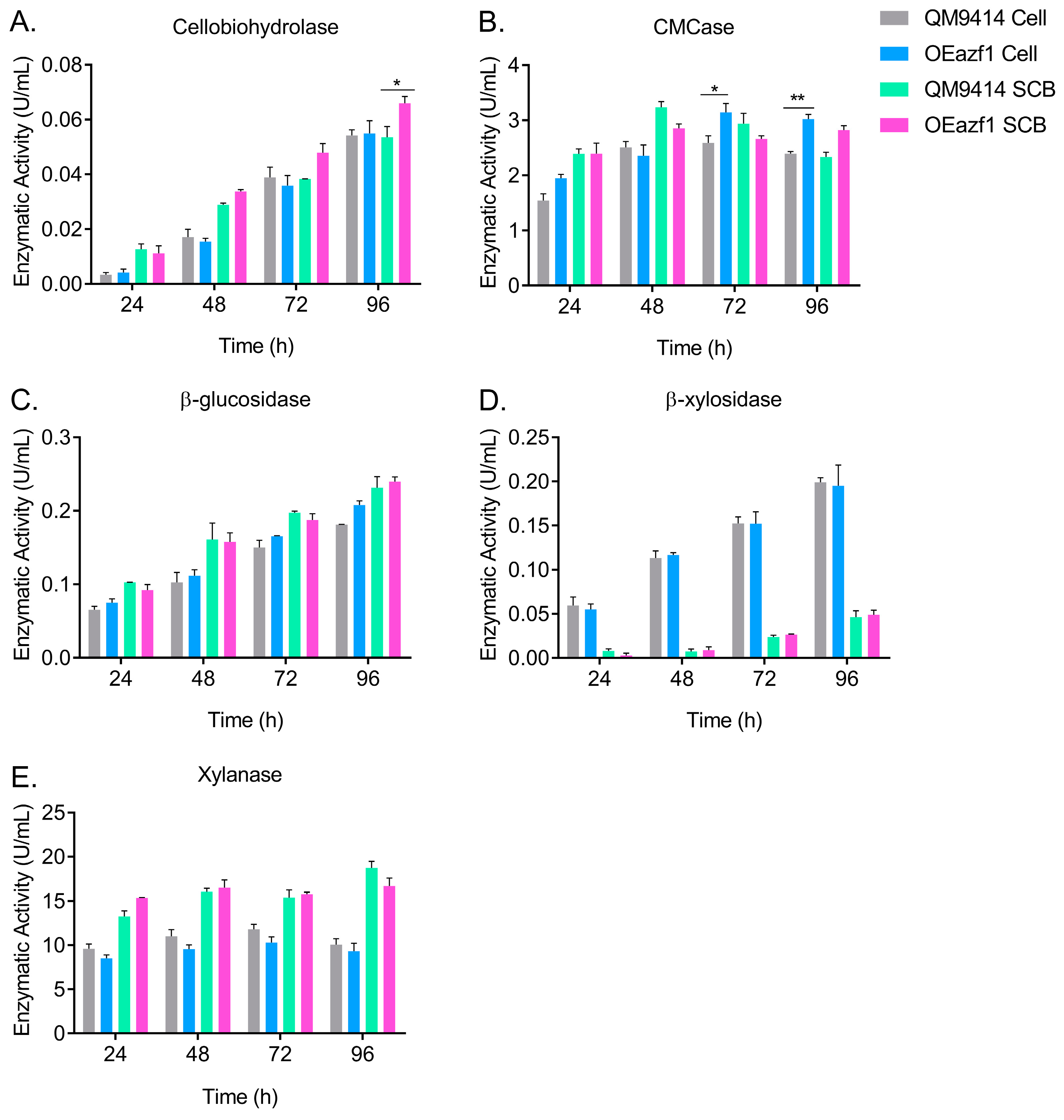 Jof 09 01173 g008 Jof 09 01173 g008