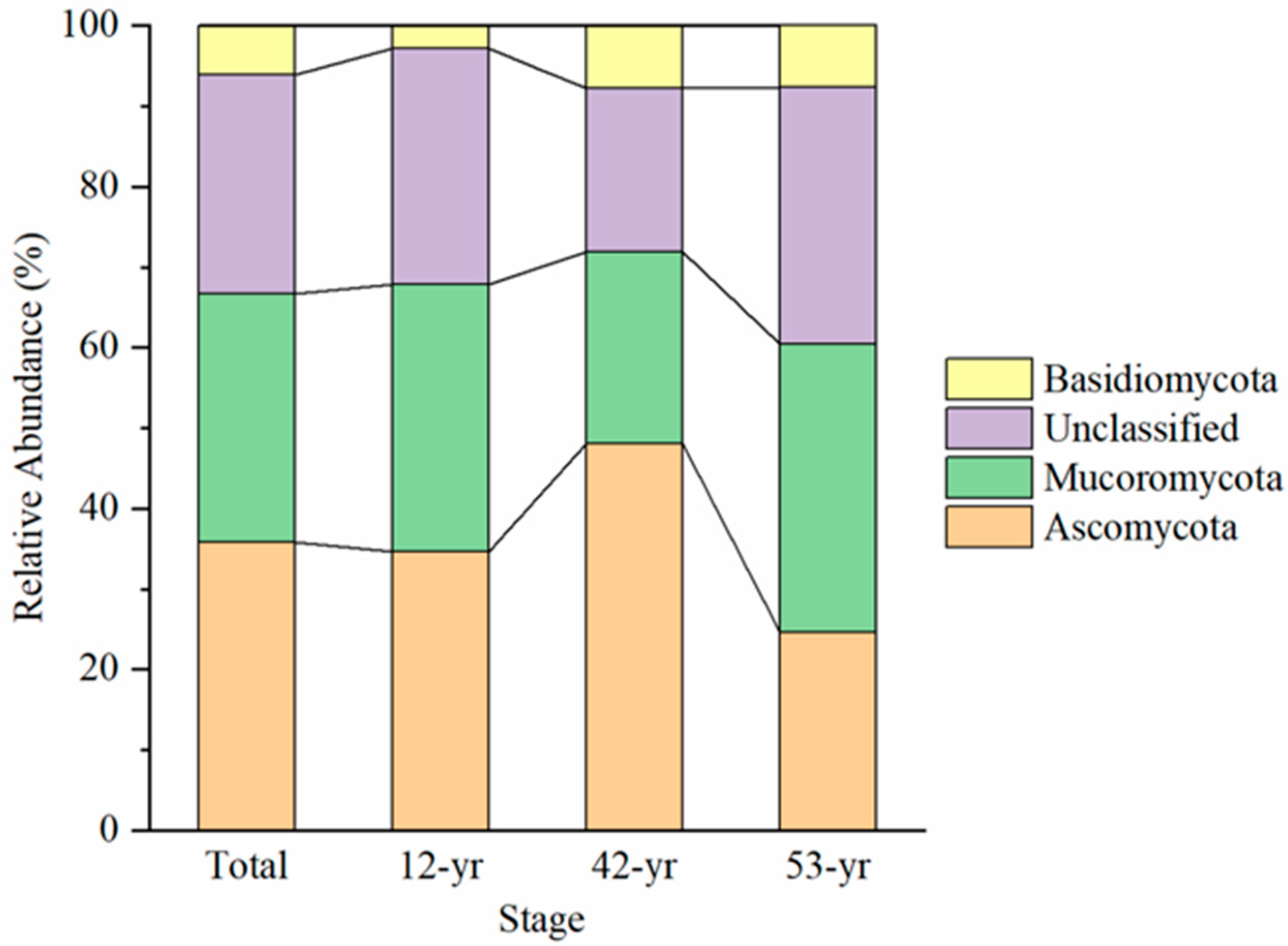 Jof 10 00027 g002 Jof 10 00027 g002