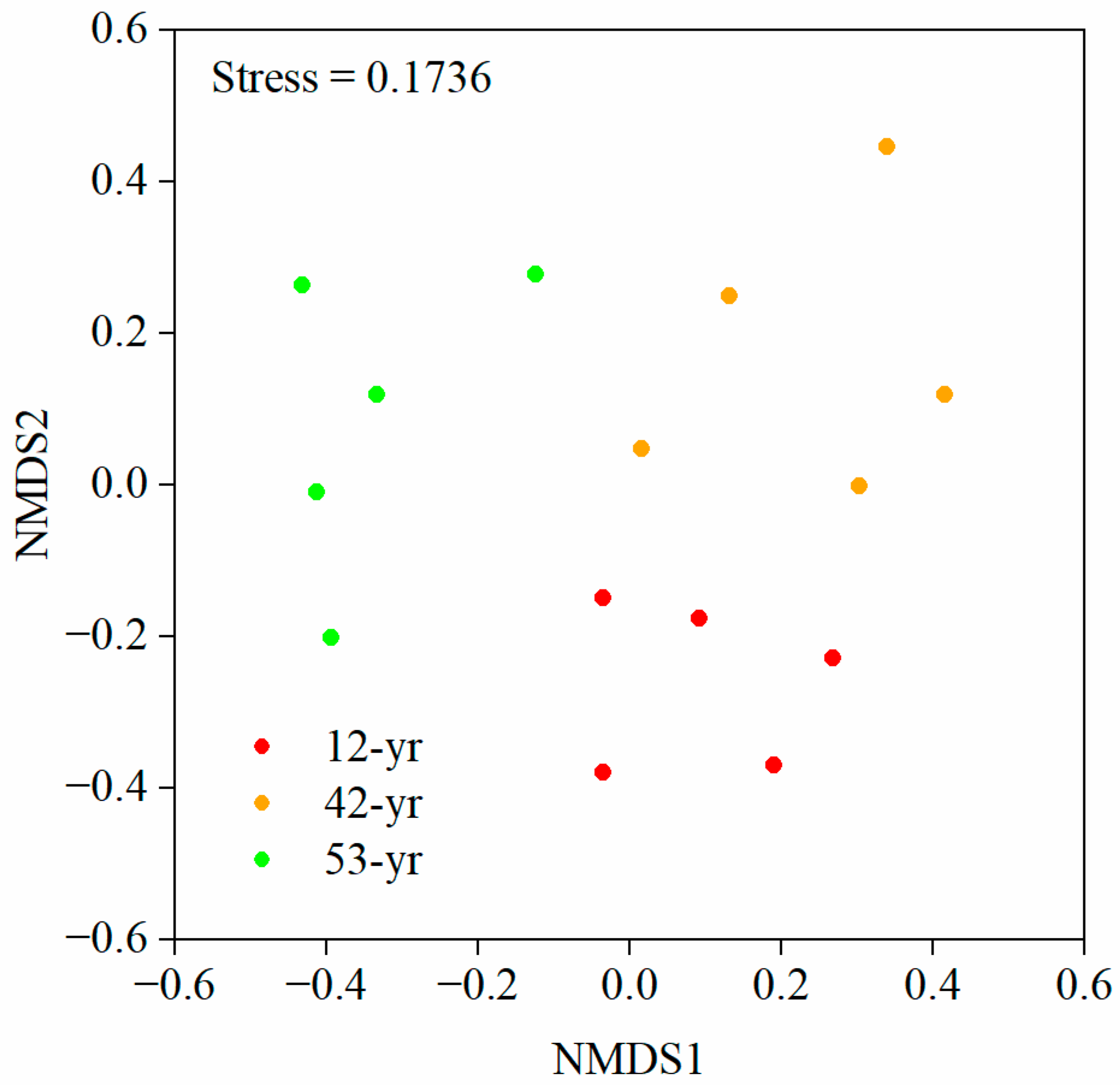 Jof 10 00027 g004 Jof 10 00027 g004