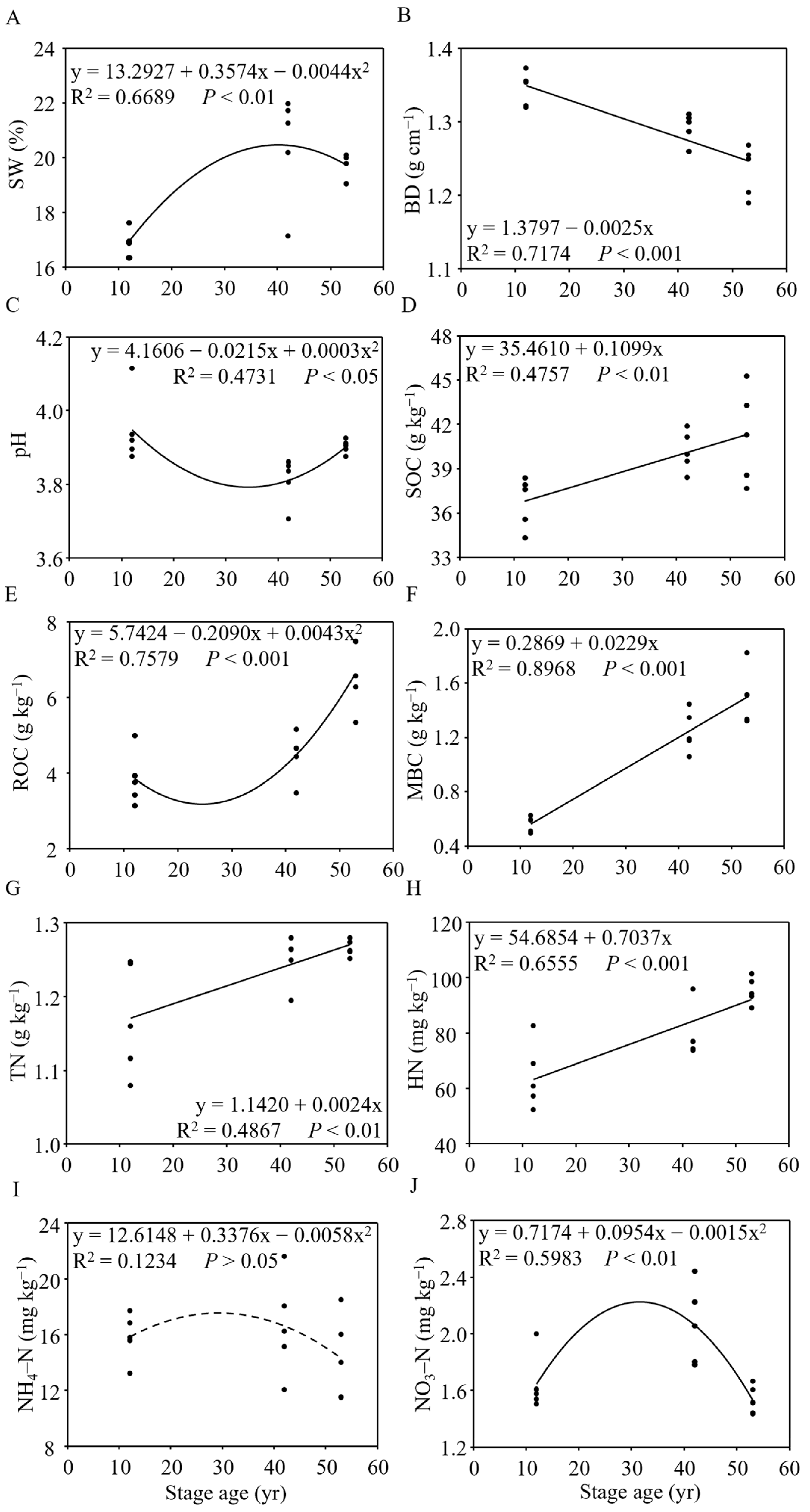Jof 10 00027 g006 Jof 10 00027 g006