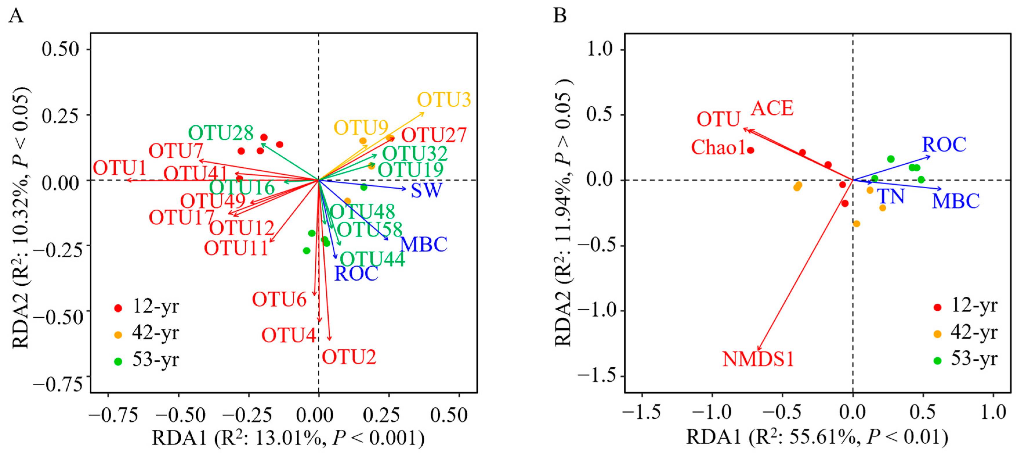 Jof 10 00027 g007 Jof 10 00027 g007