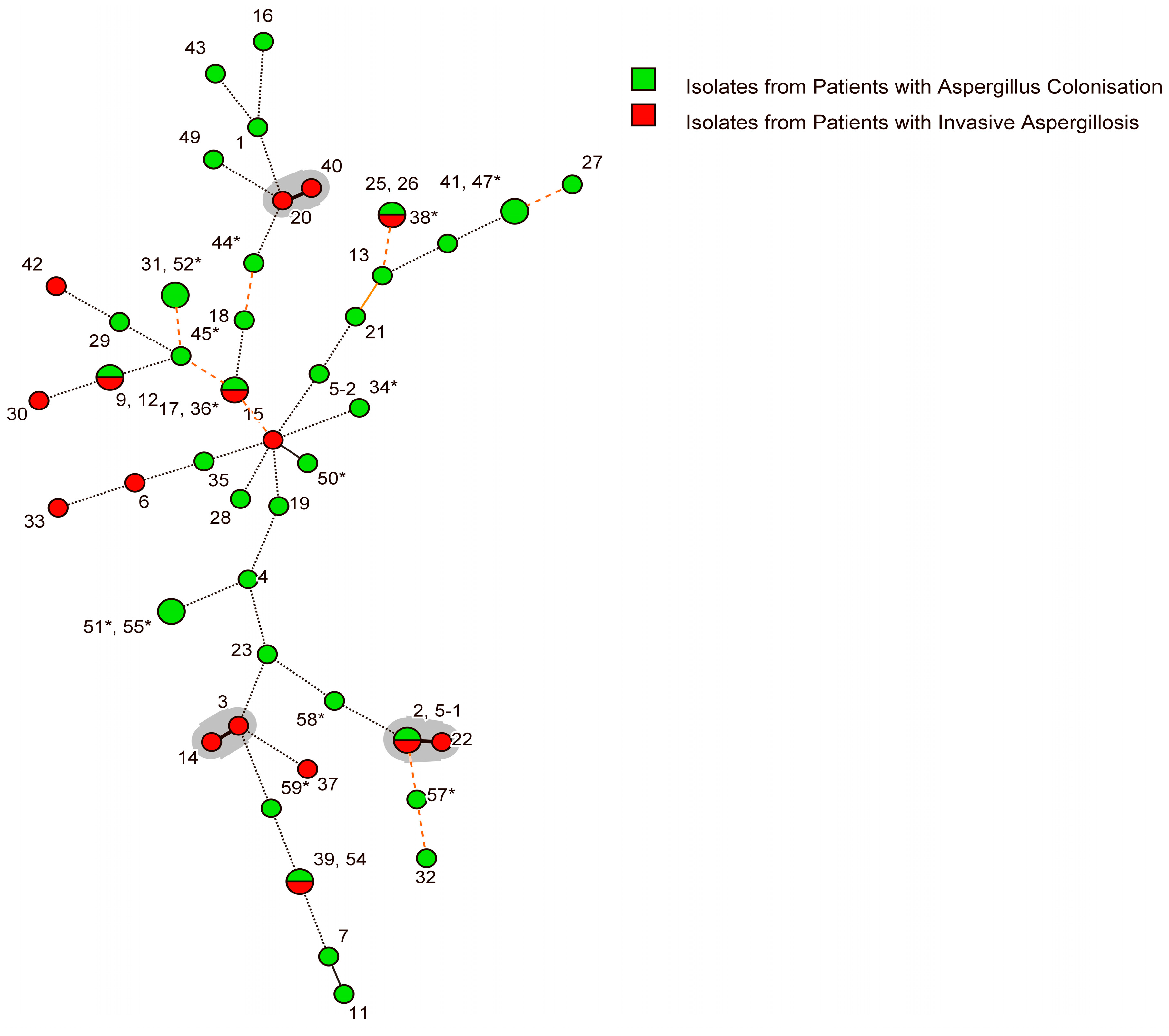 Jof 10 00095 g002 Jof 10 00095 g002