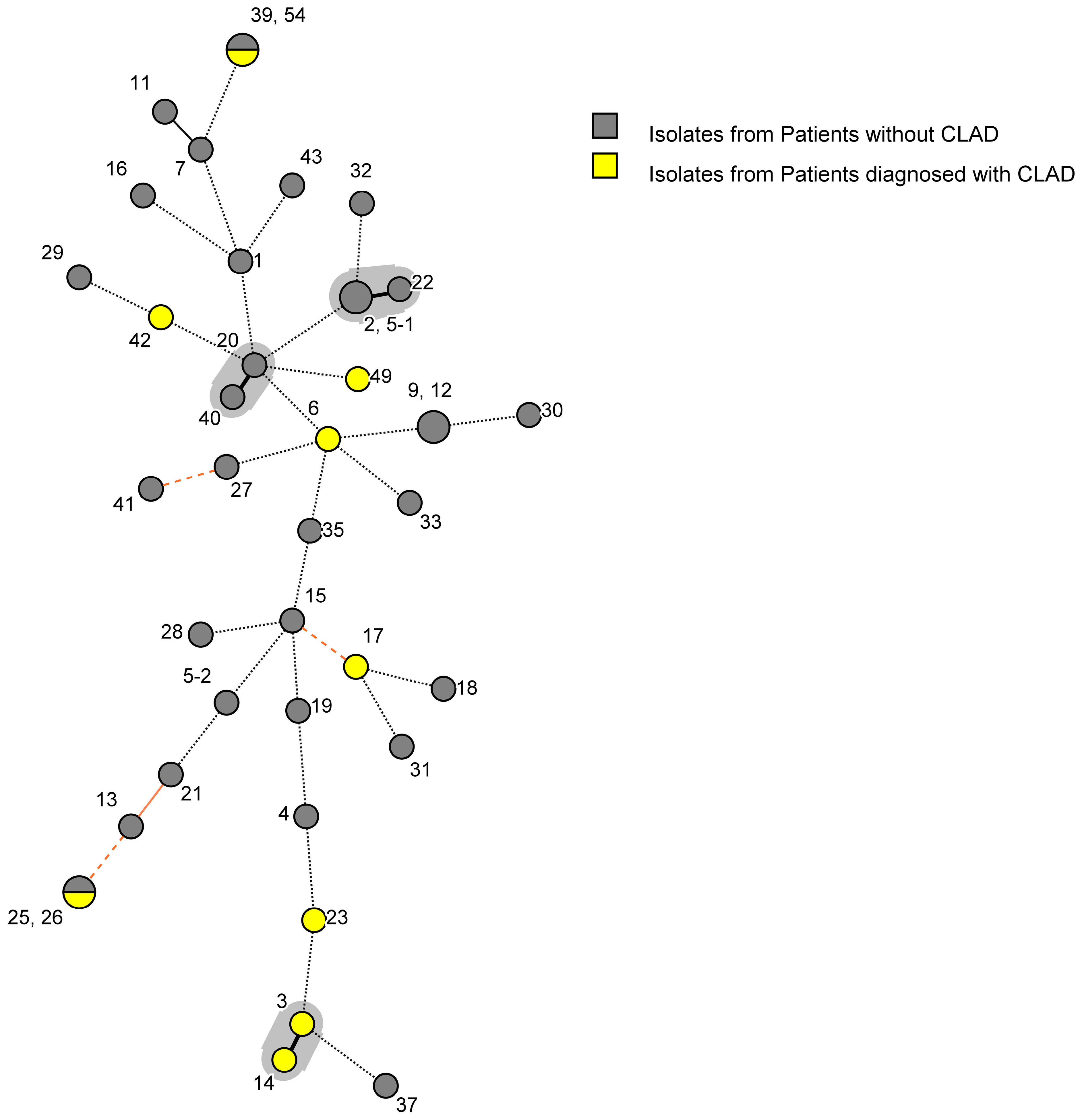 Jof 10 00095 g003 Jof 10 00095 g003