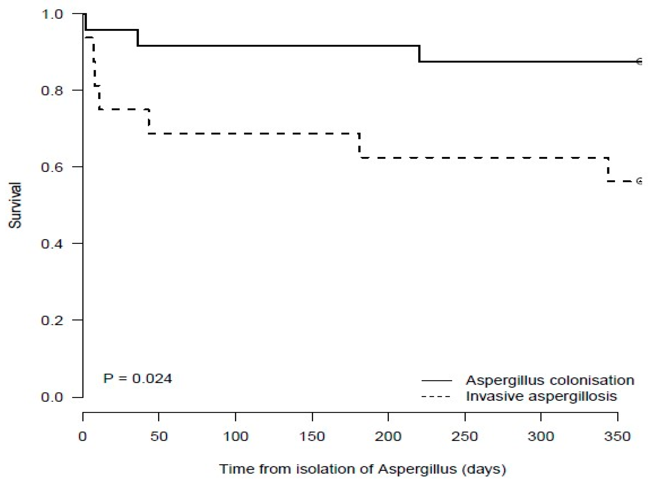 Jof 10 00095 g004 Jof 10 00095 g004
