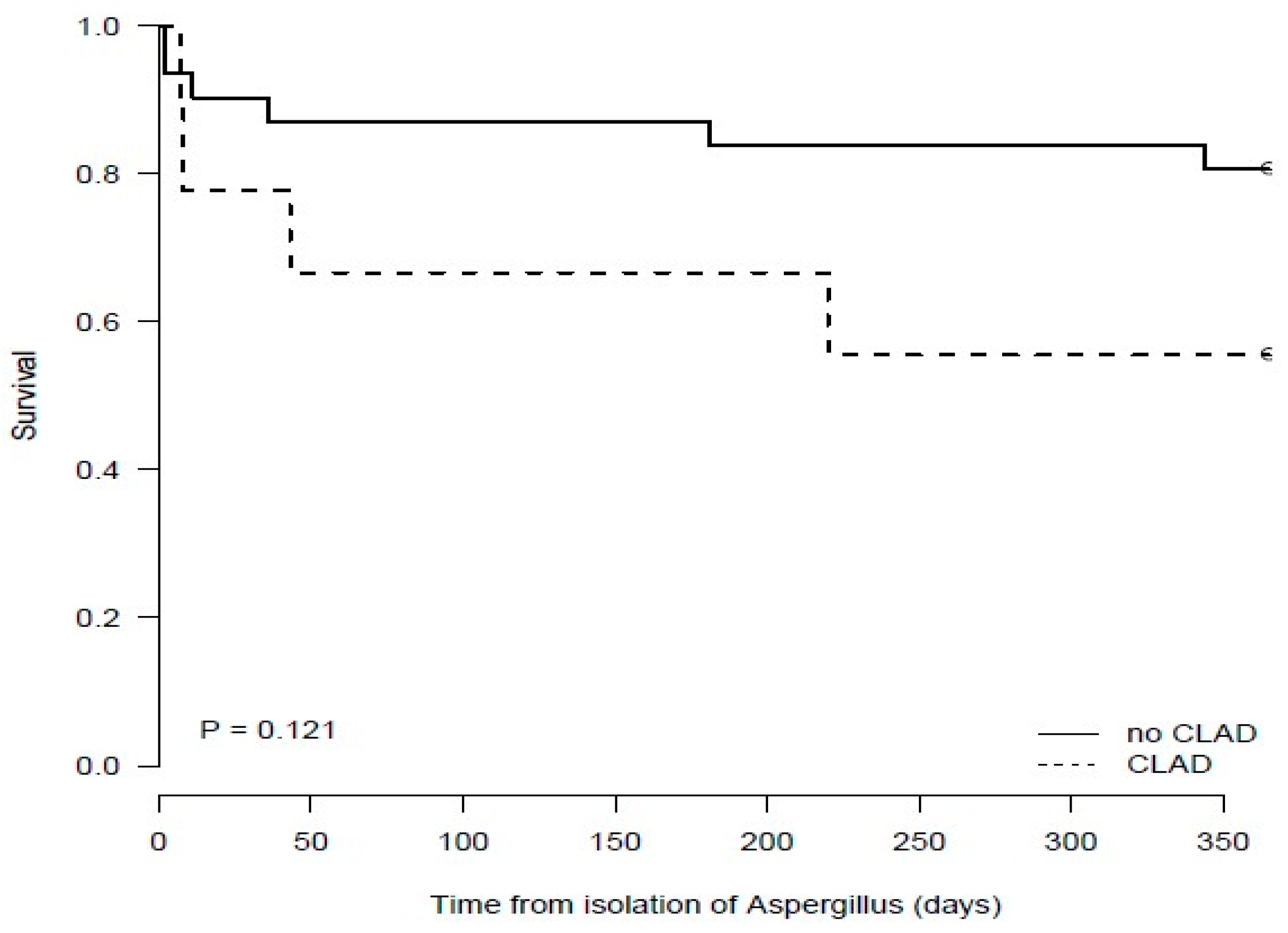 Jof 10 00095 g005 Jof 10 00095 g005