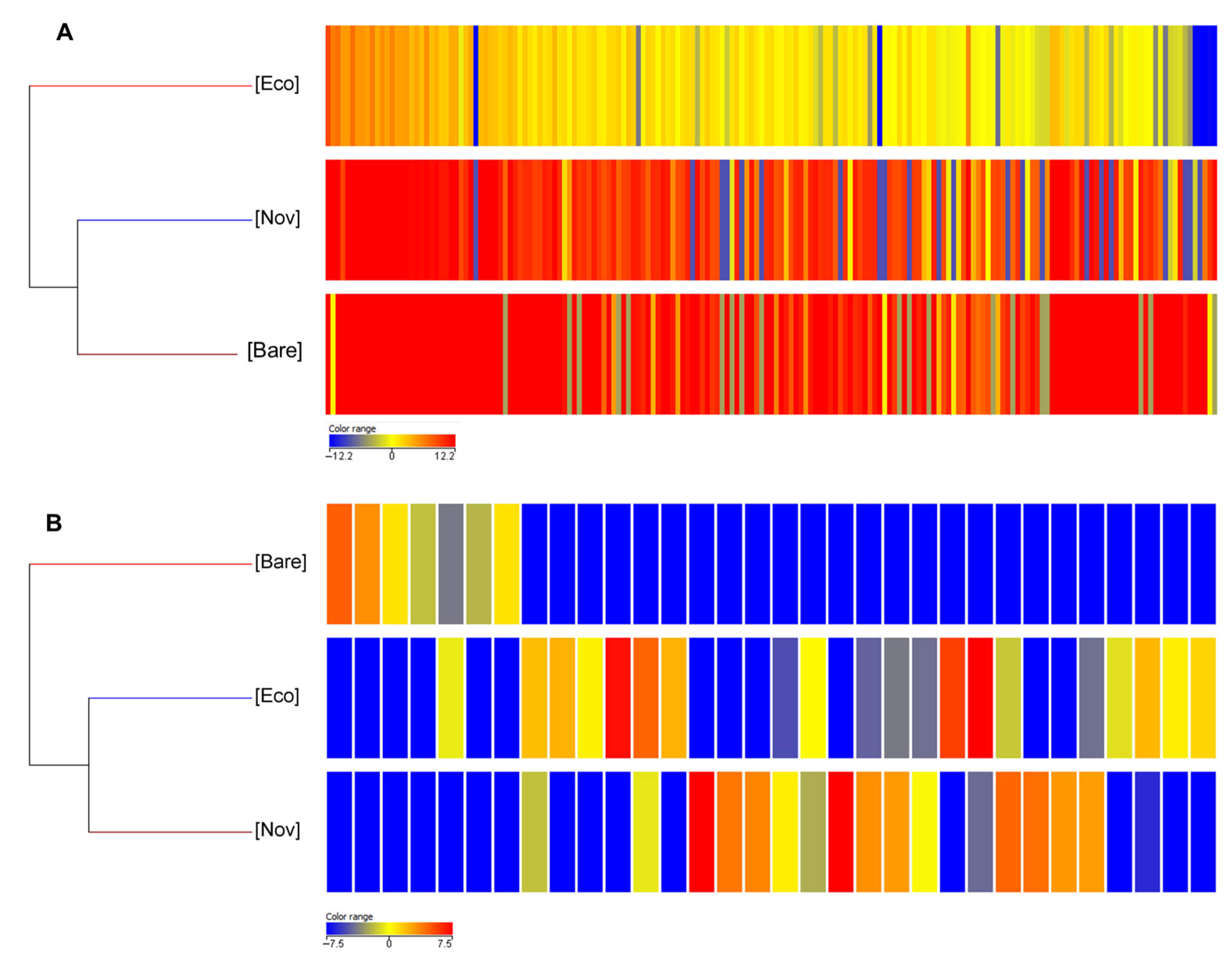 Jof 10 00097 g002 Jof 10 00097 g002