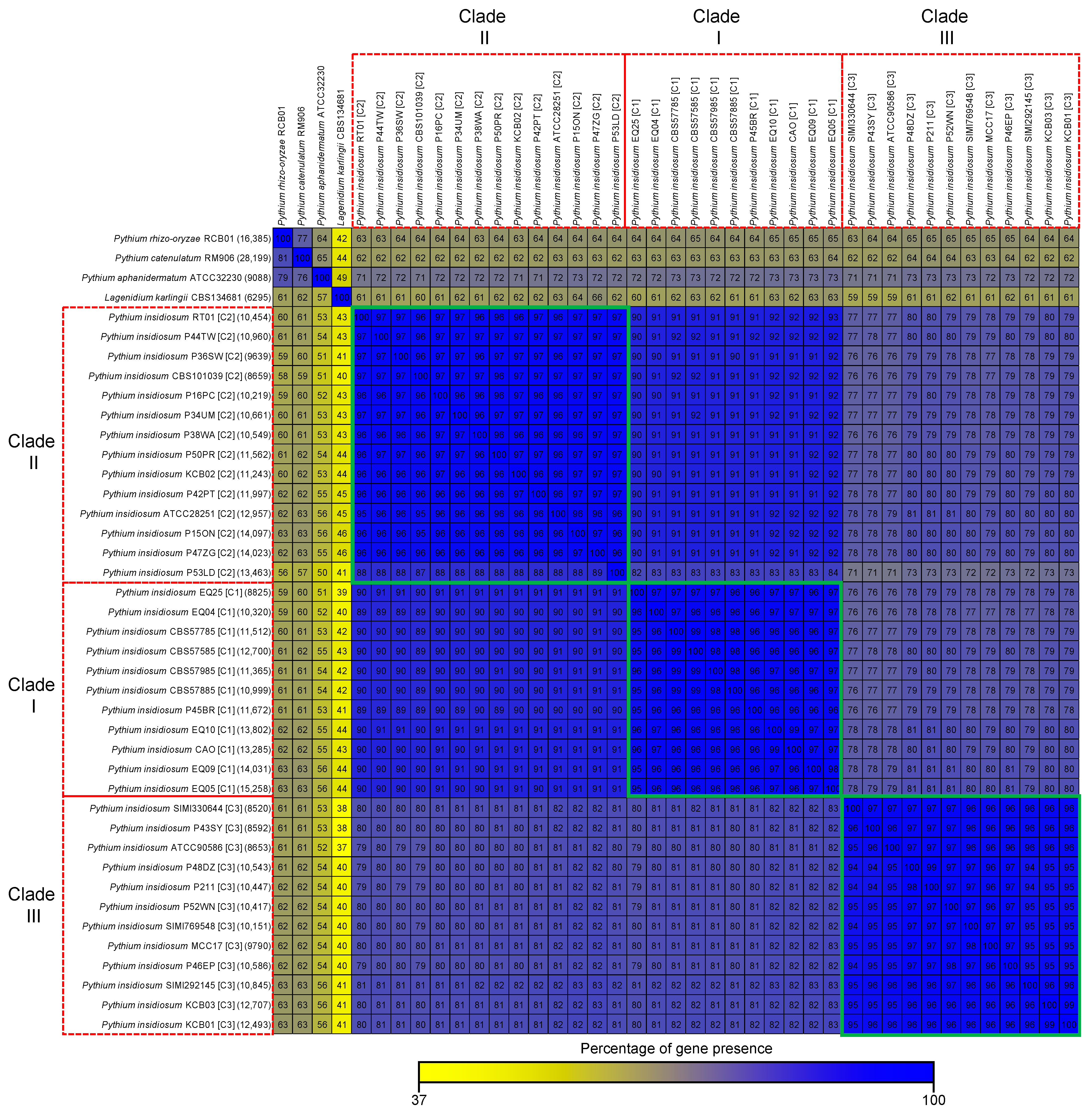 Jof 10 00112 g002 Jof 10 00112 g002
