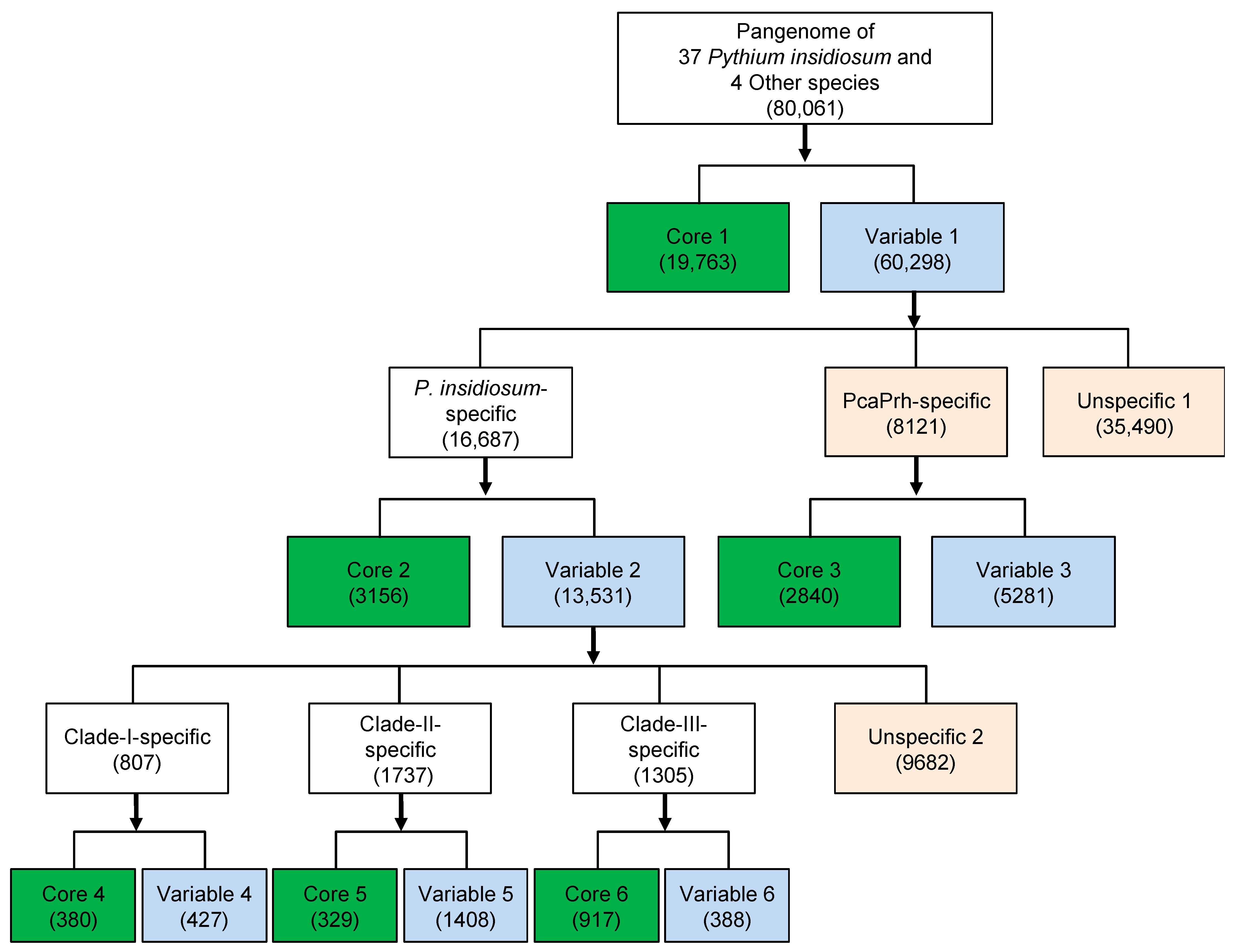 Jof 10 00112 g003 Jof 10 00112 g003