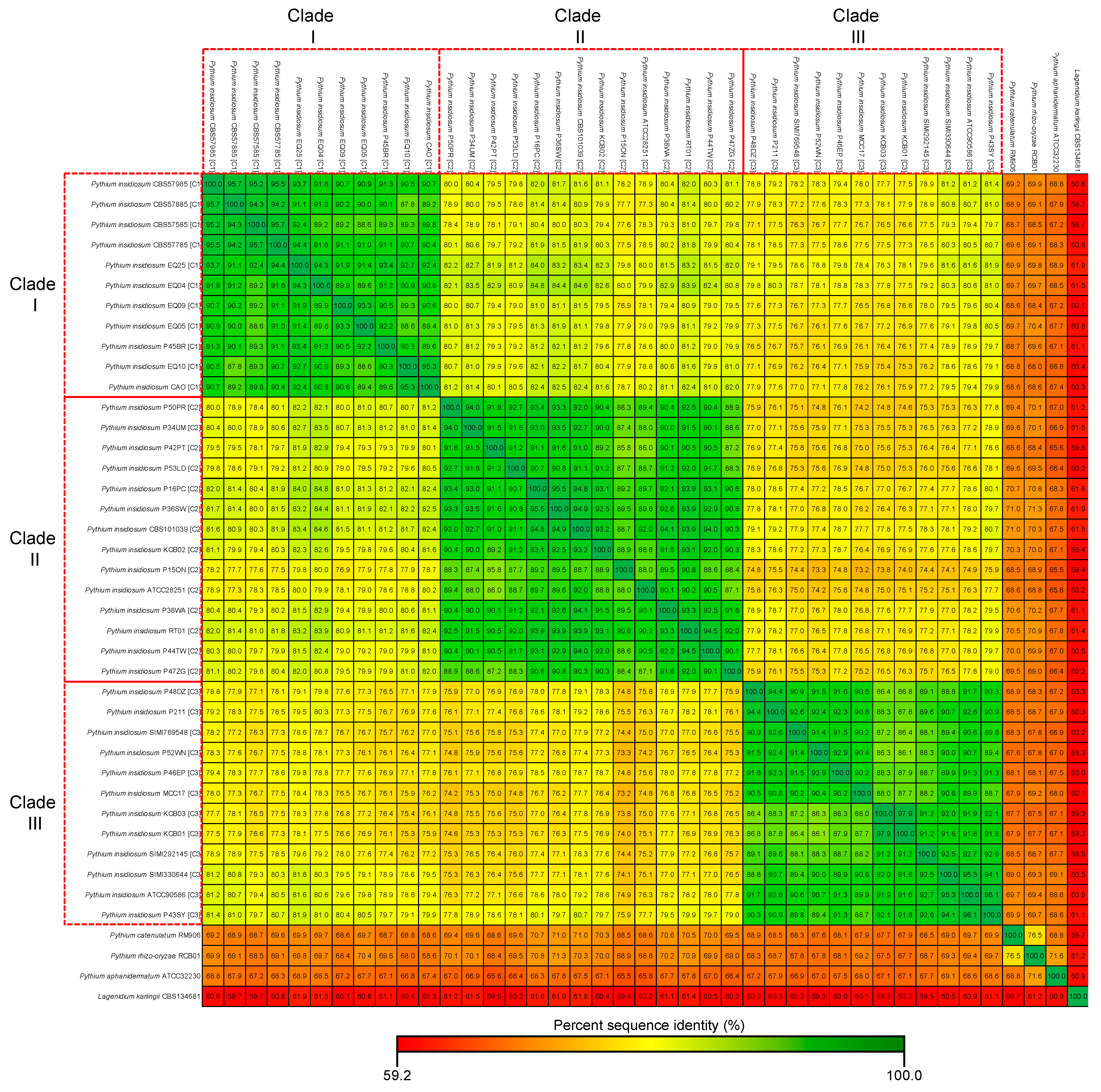 Jof 10 00112 g006 Jof 10 00112 g006