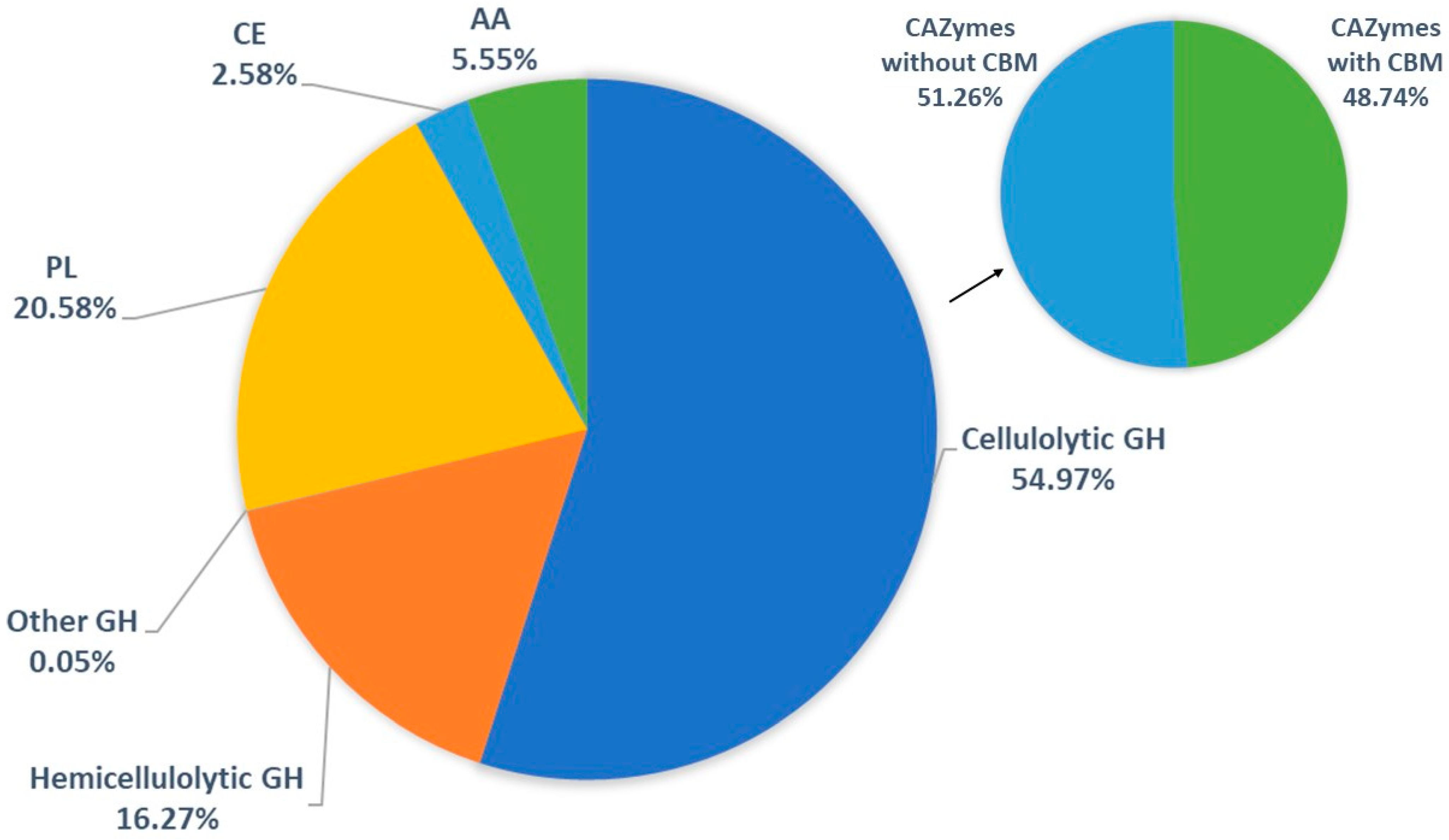 Jof 10 00121 g001 Jof 10 00121 g001