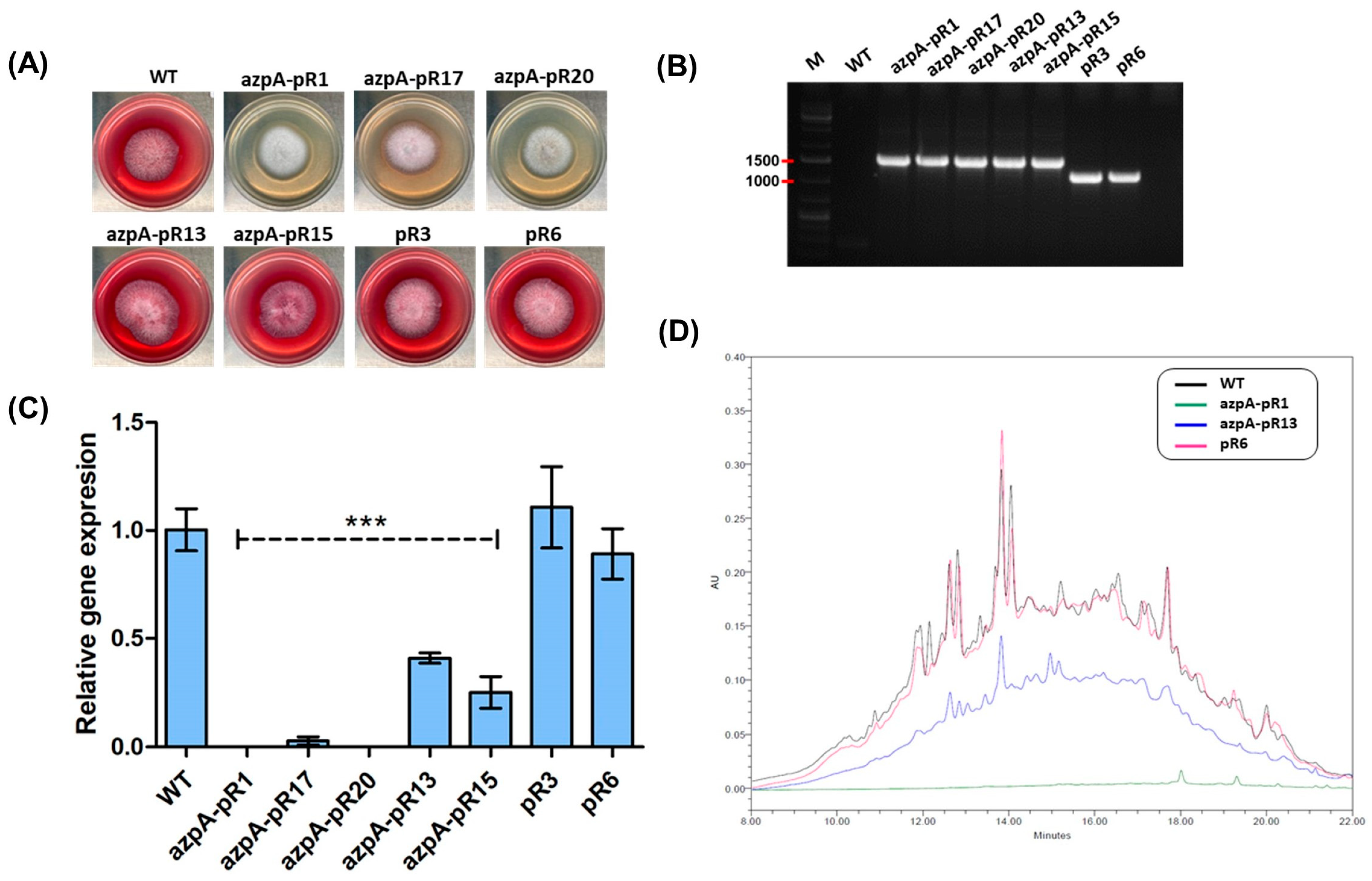 JoF | Free Full-Text | Expanding the Toolbox for Genetic