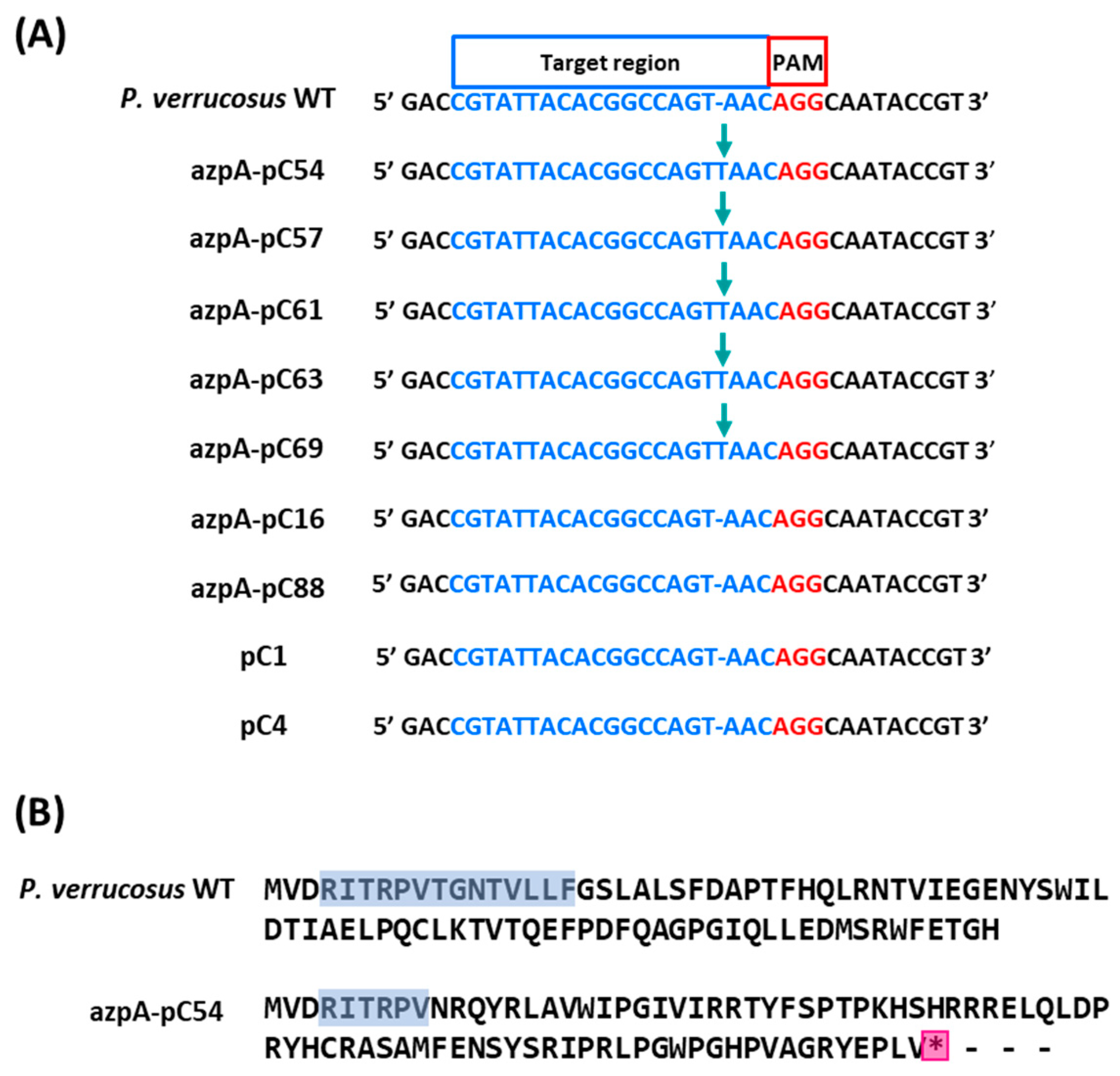 JoF | Free Full-Text | Expanding the Toolbox for Genetic