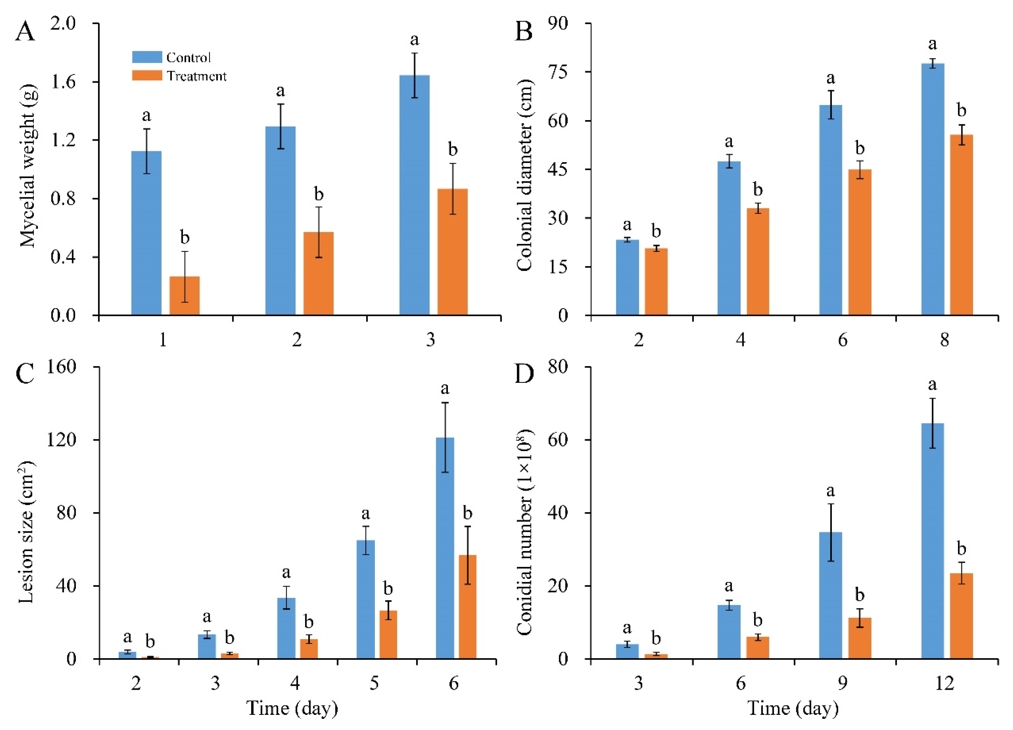 Jof 10 00249 g002 Jof 10 00249 g002