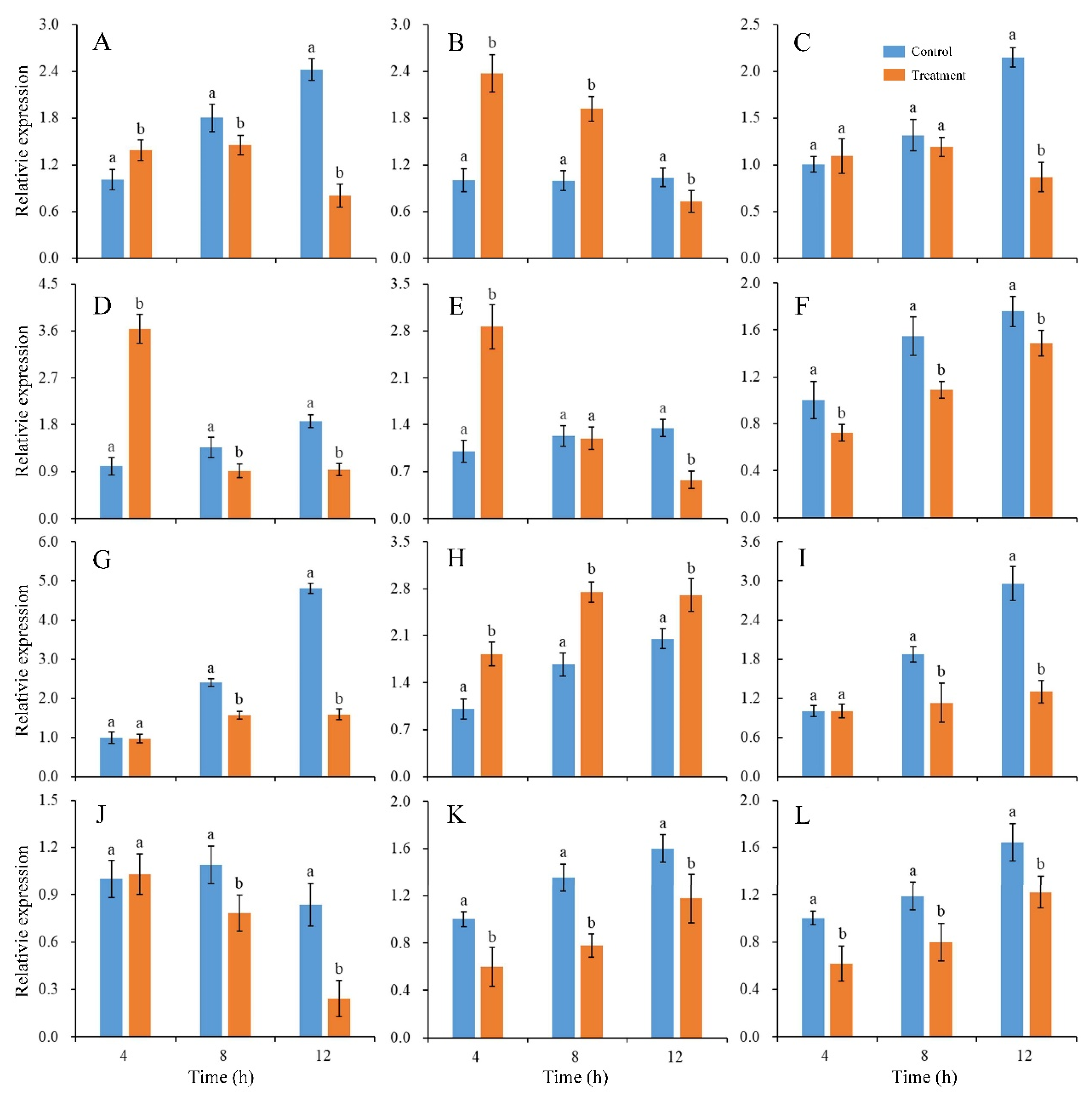 Jof 10 00249 g004 Jof 10 00249 g004