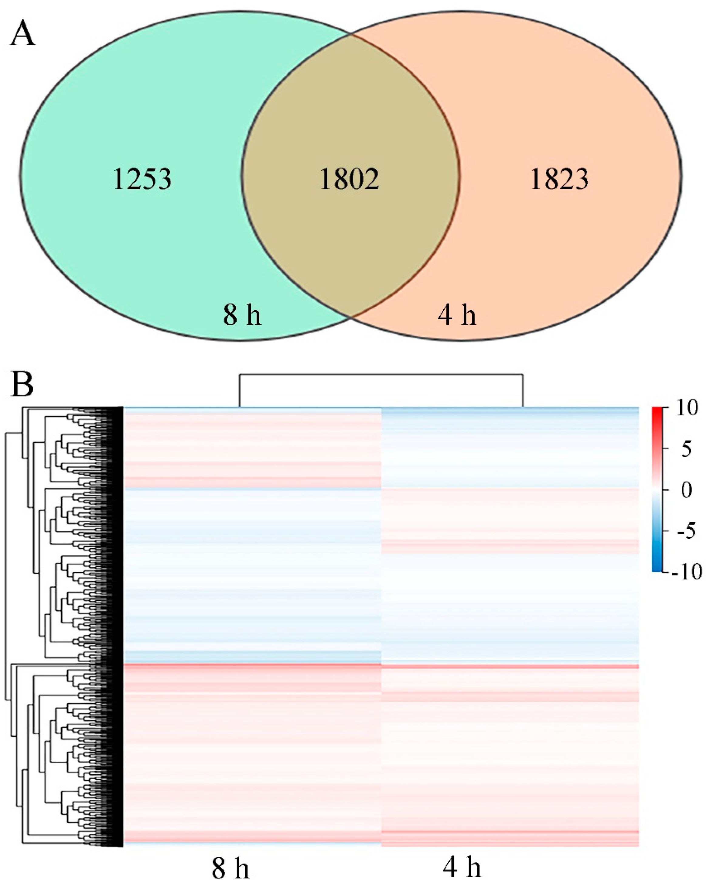 Jof 10 00249 g005 Jof 10 00249 g005