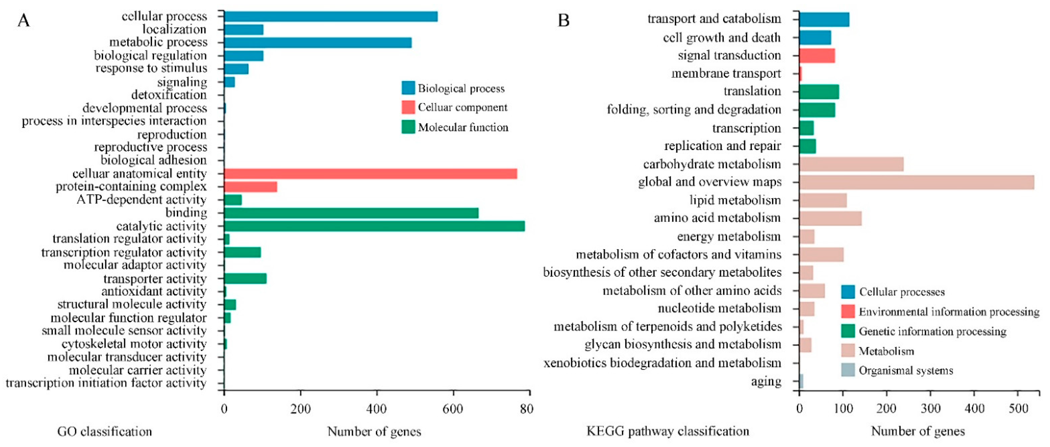 Jof 10 00249 g007 Jof 10 00249 g007