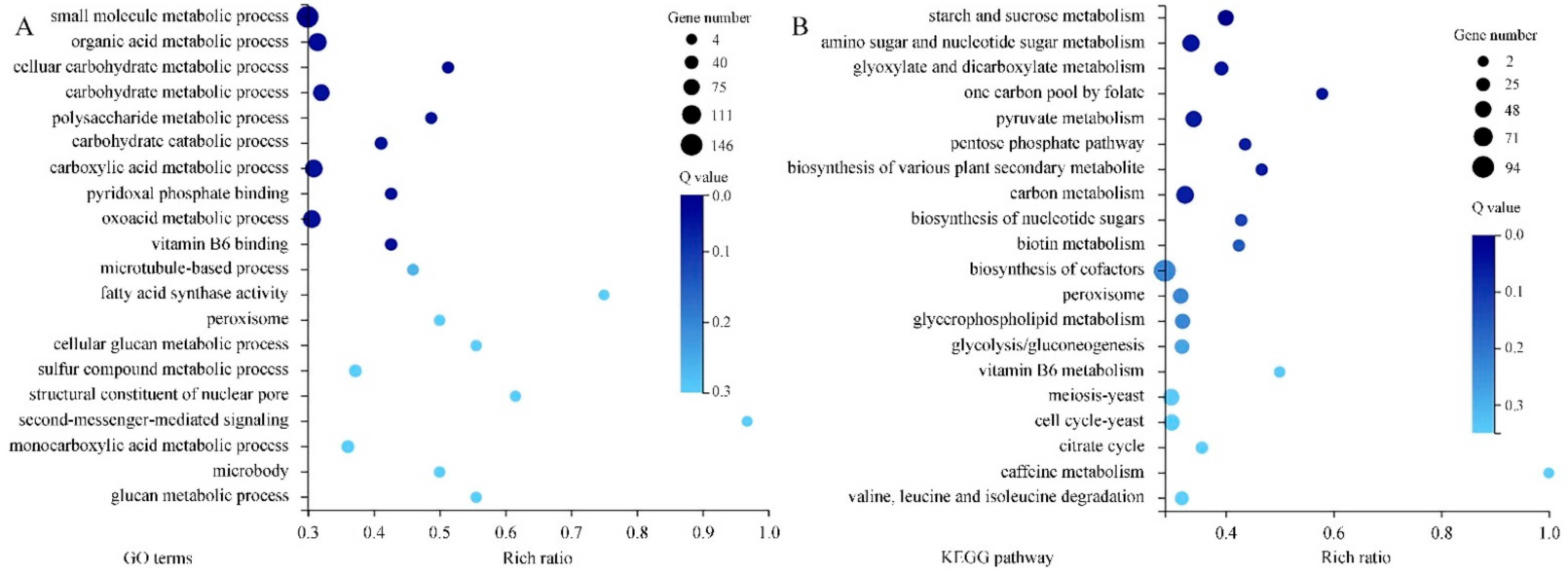 Jof 10 00249 g008 Jof 10 00249 g008