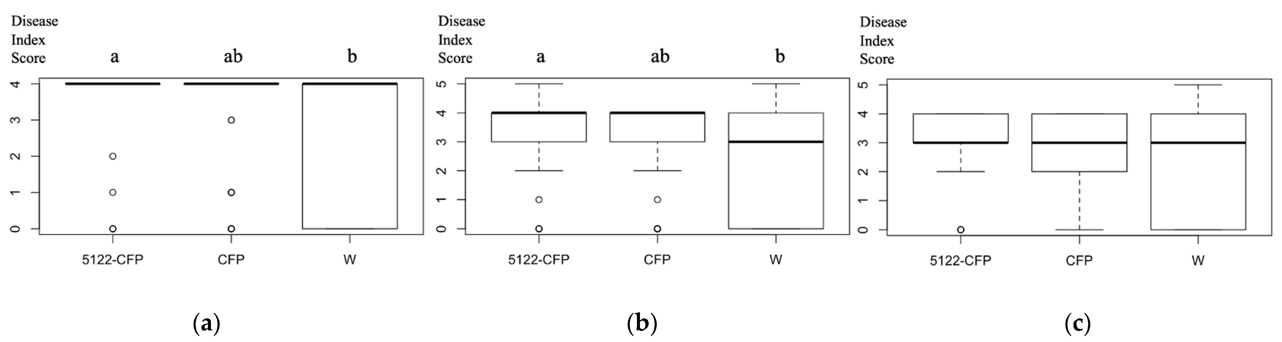 Jof 10 00262 g007 Jof 10 00262 g007