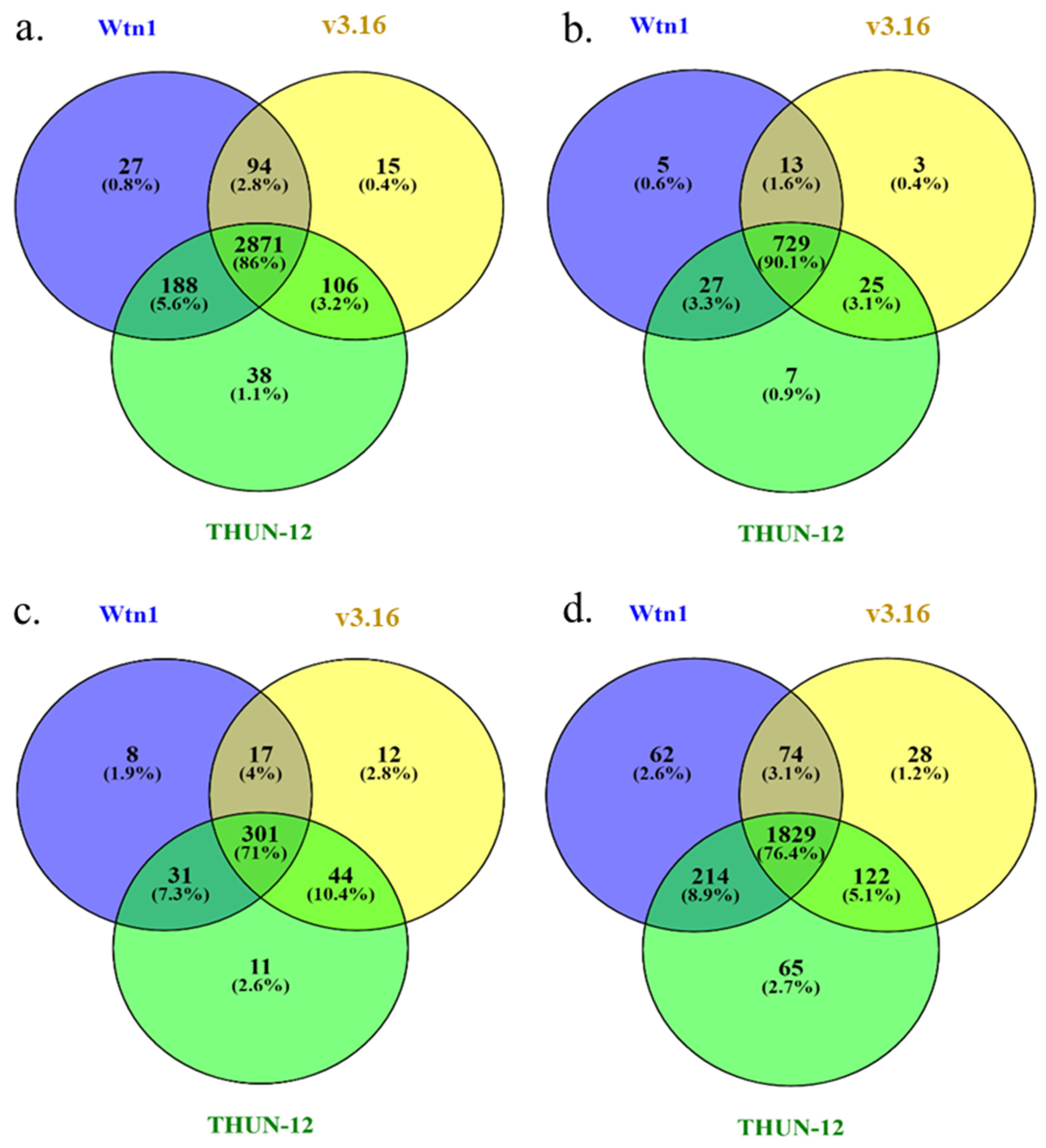 Jof 10 00267 g005 Jof 10 00267 g005