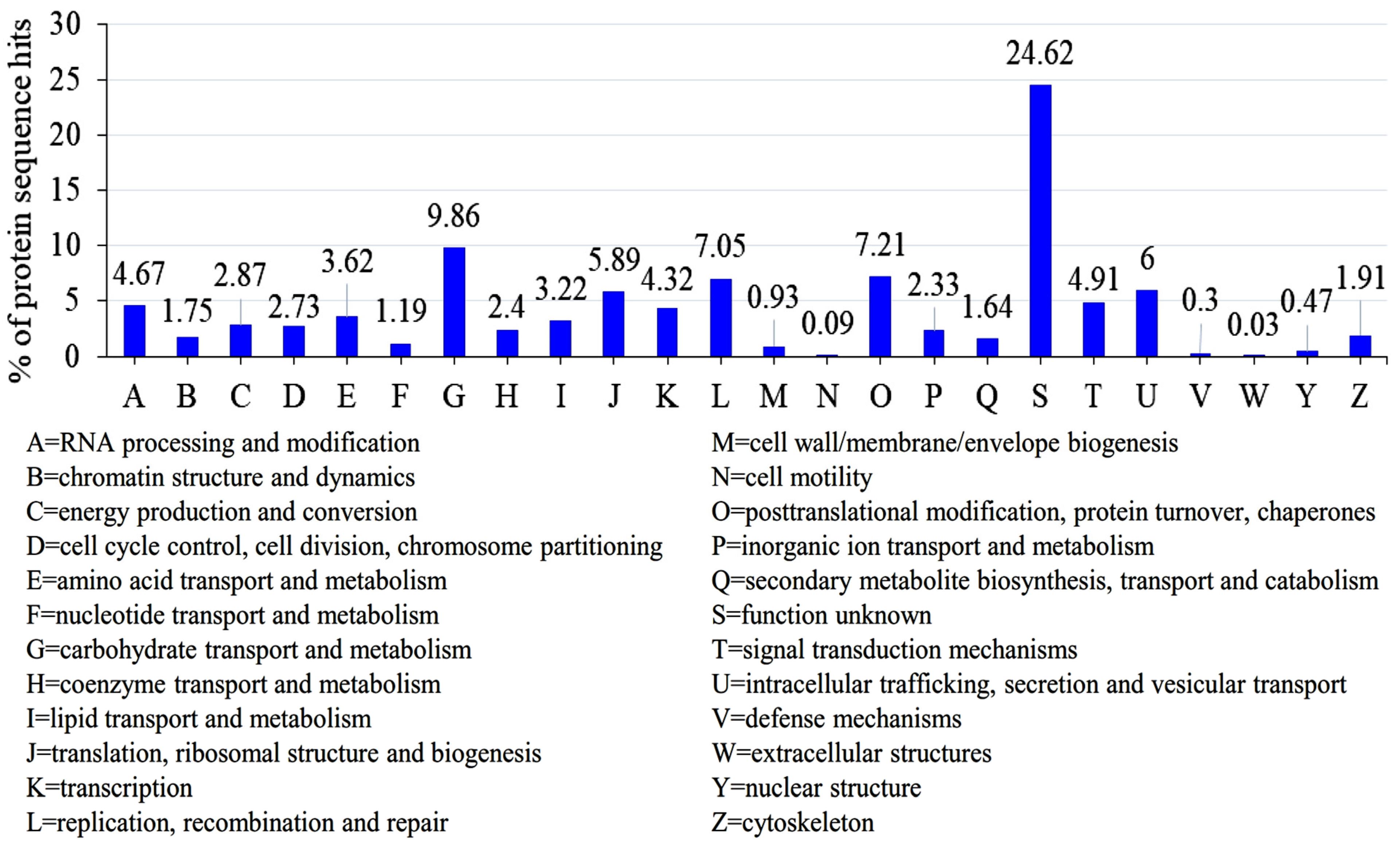 Jof 10 00267 g009 Jof 10 00267 g009
