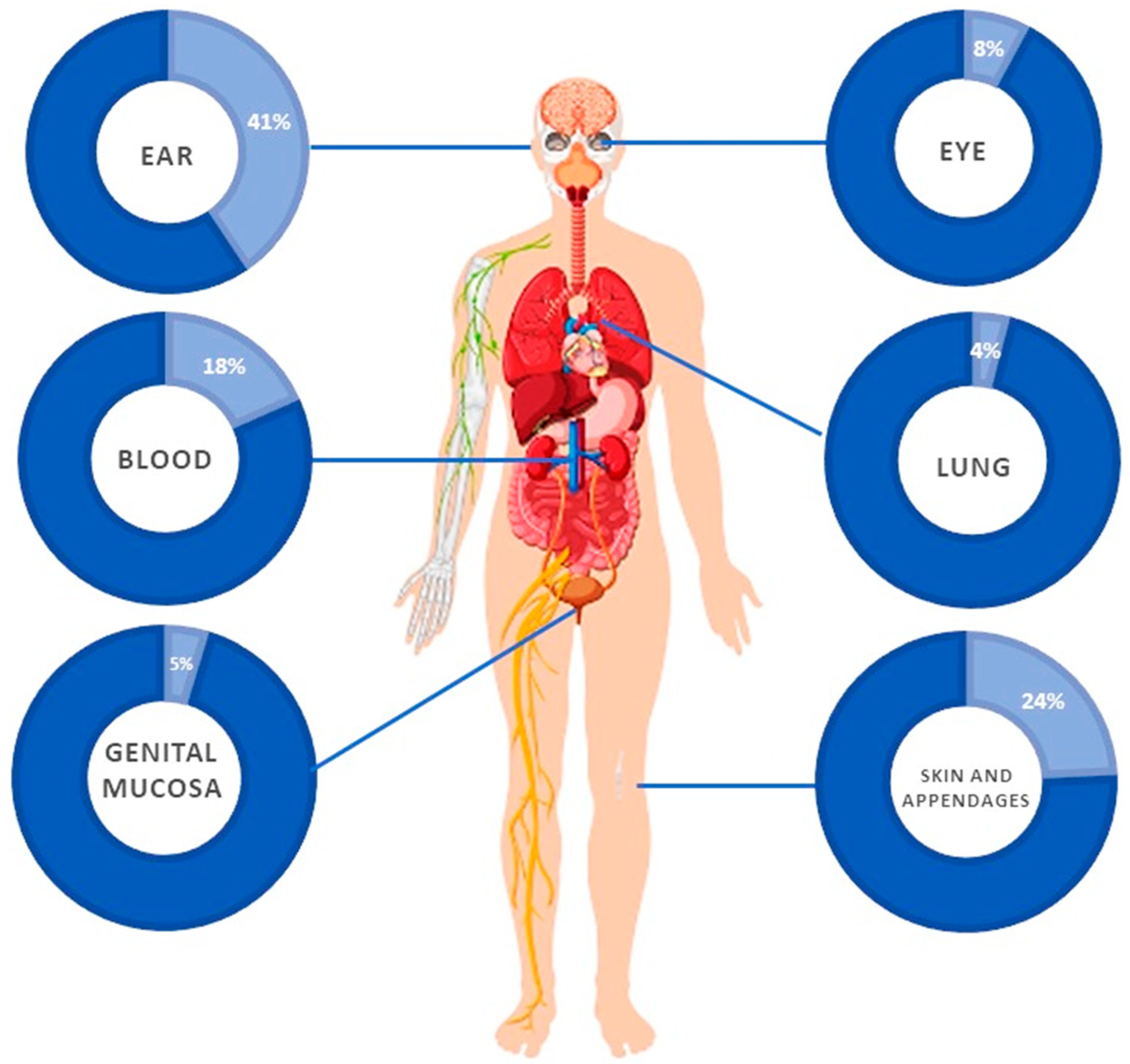 Jof 10 00294 g003 Jof 10 00294 g003