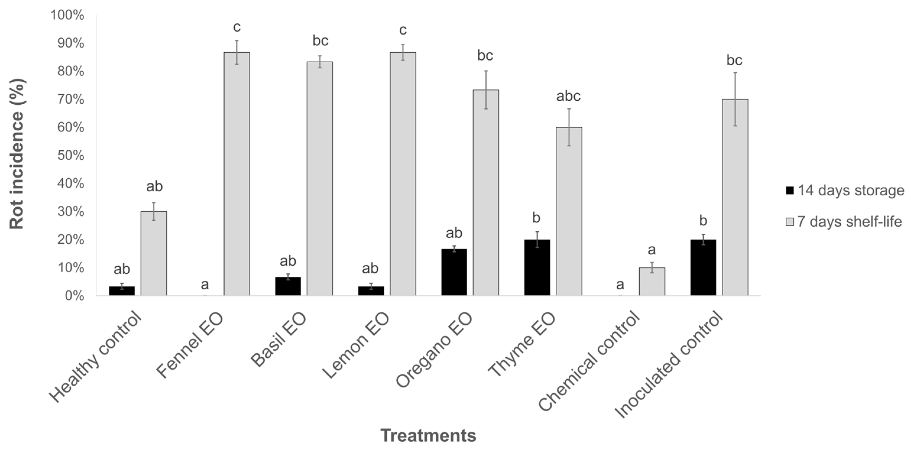 Jof 10 00341 g001 Jof 10 00341 g001