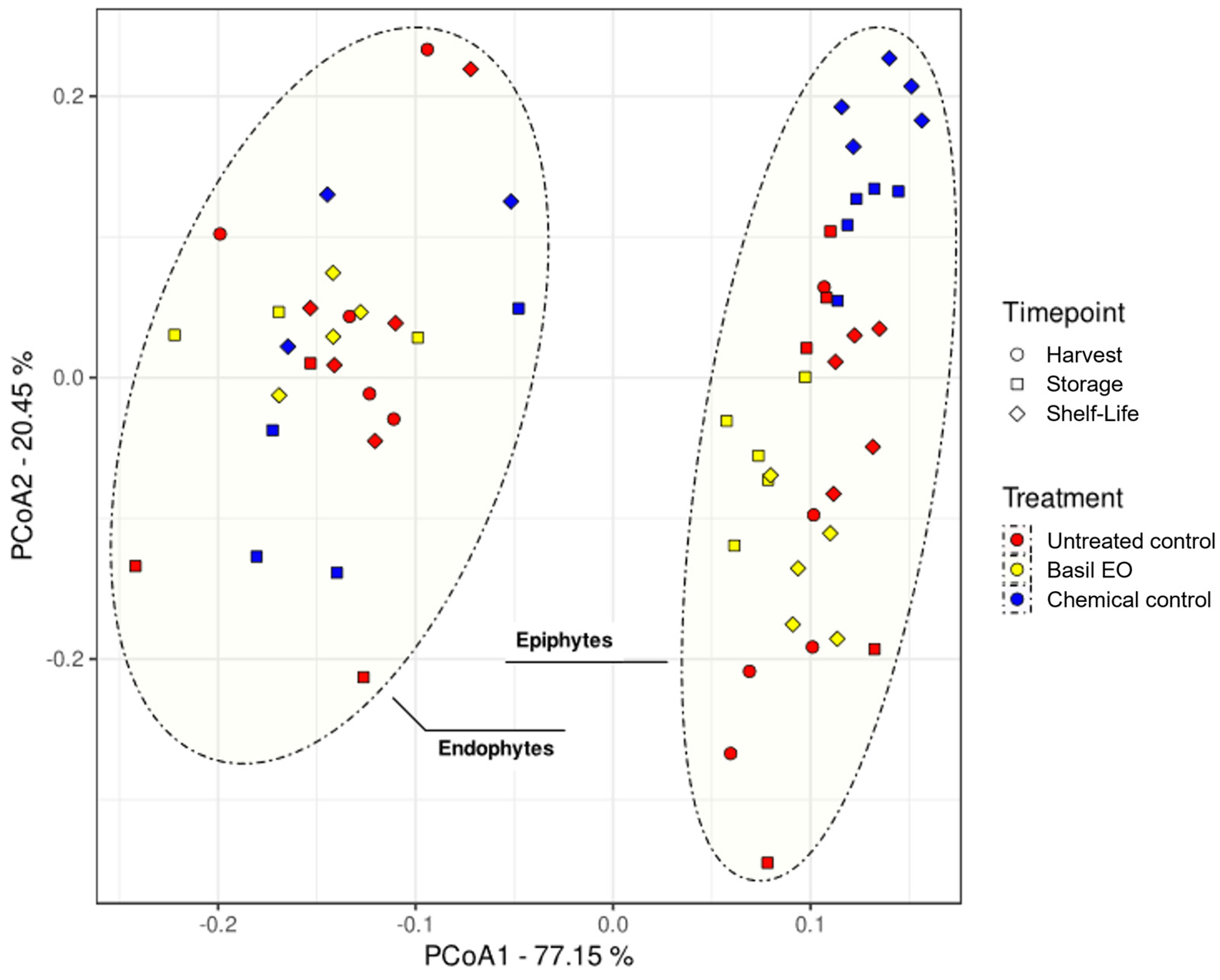 Jof 10 00341 g004 Jof 10 00341 g004