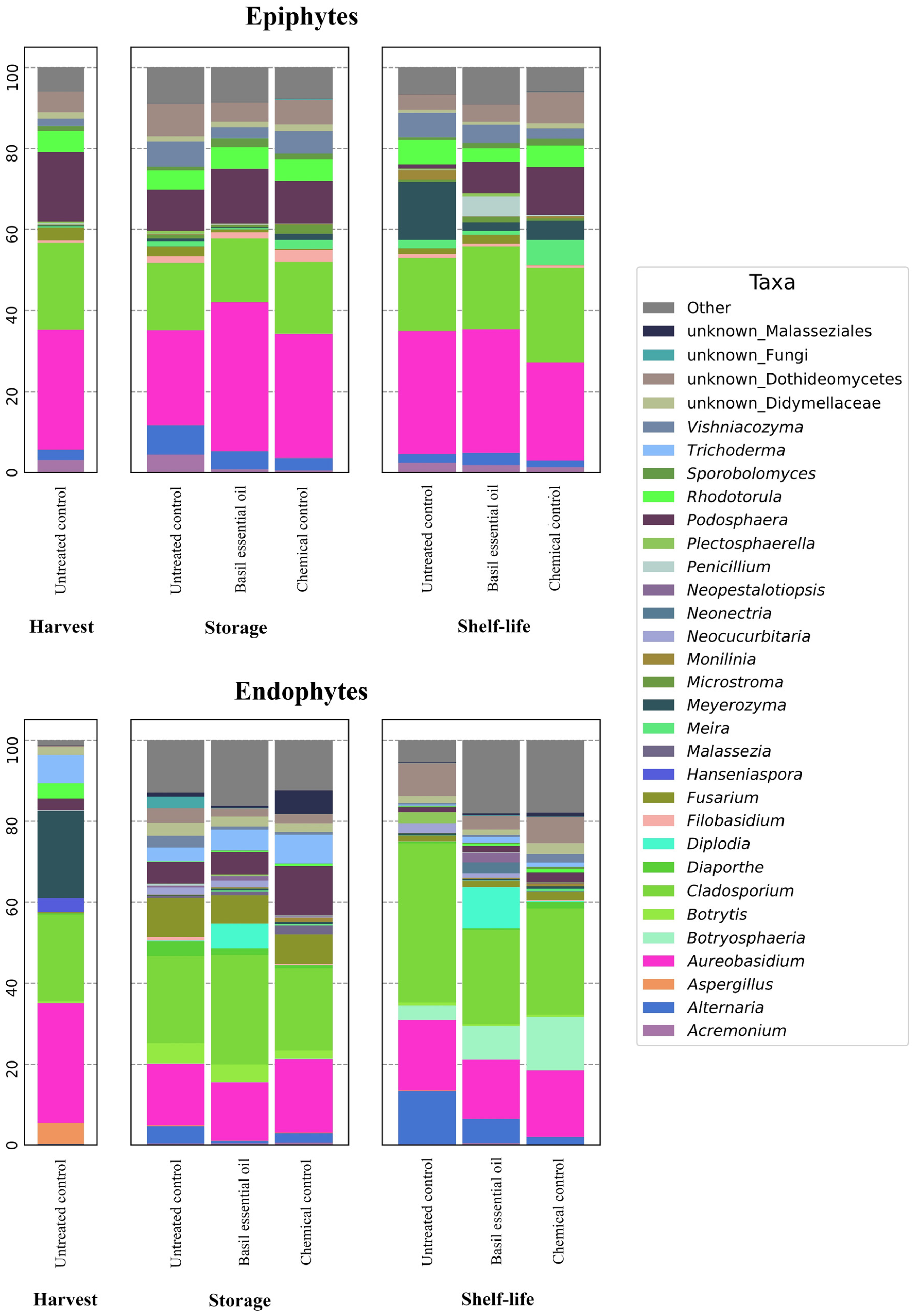 Jof 10 00341 g005 Jof 10 00341 g005