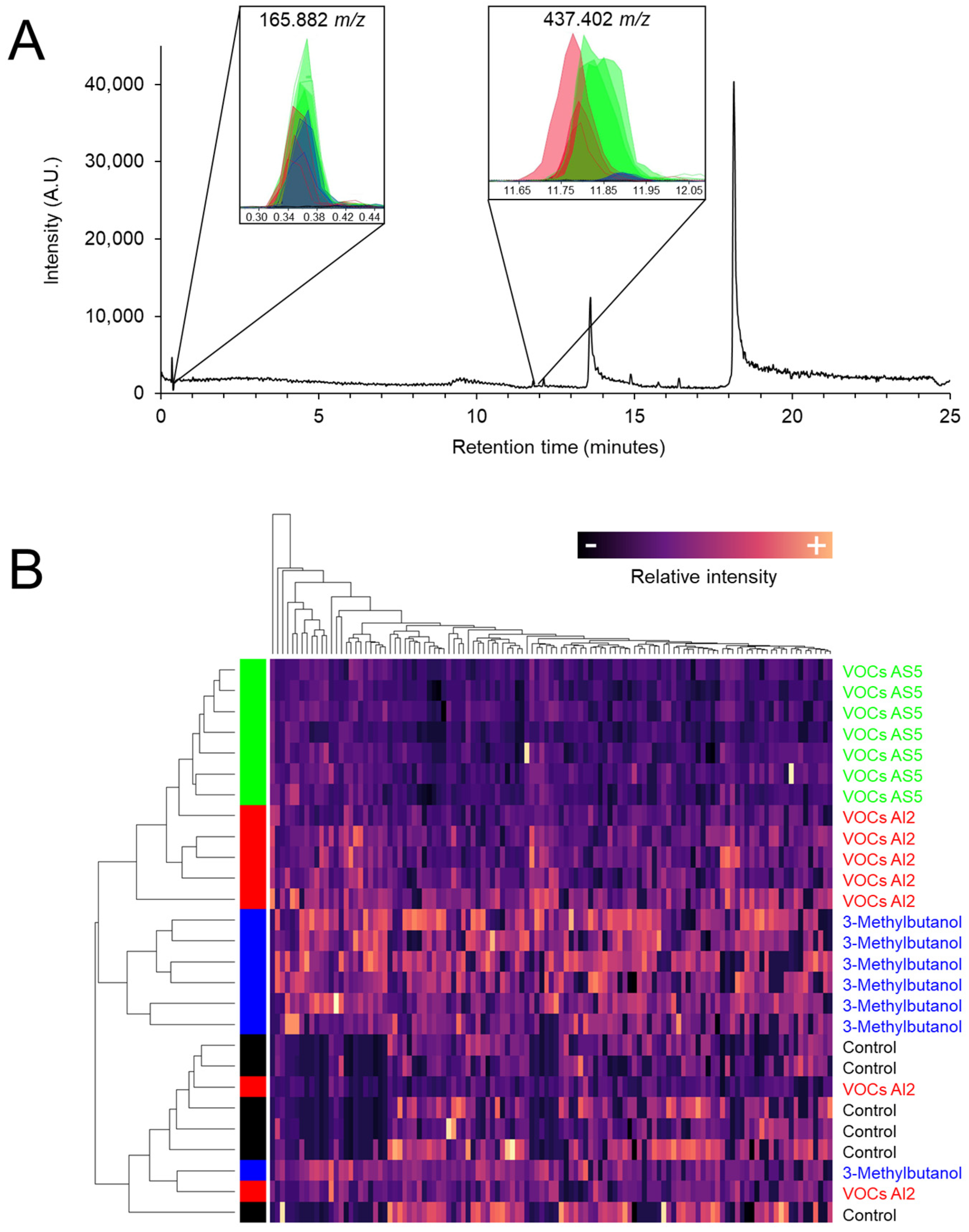 Jof 10 00438 g005 Jof 10 00438 g005