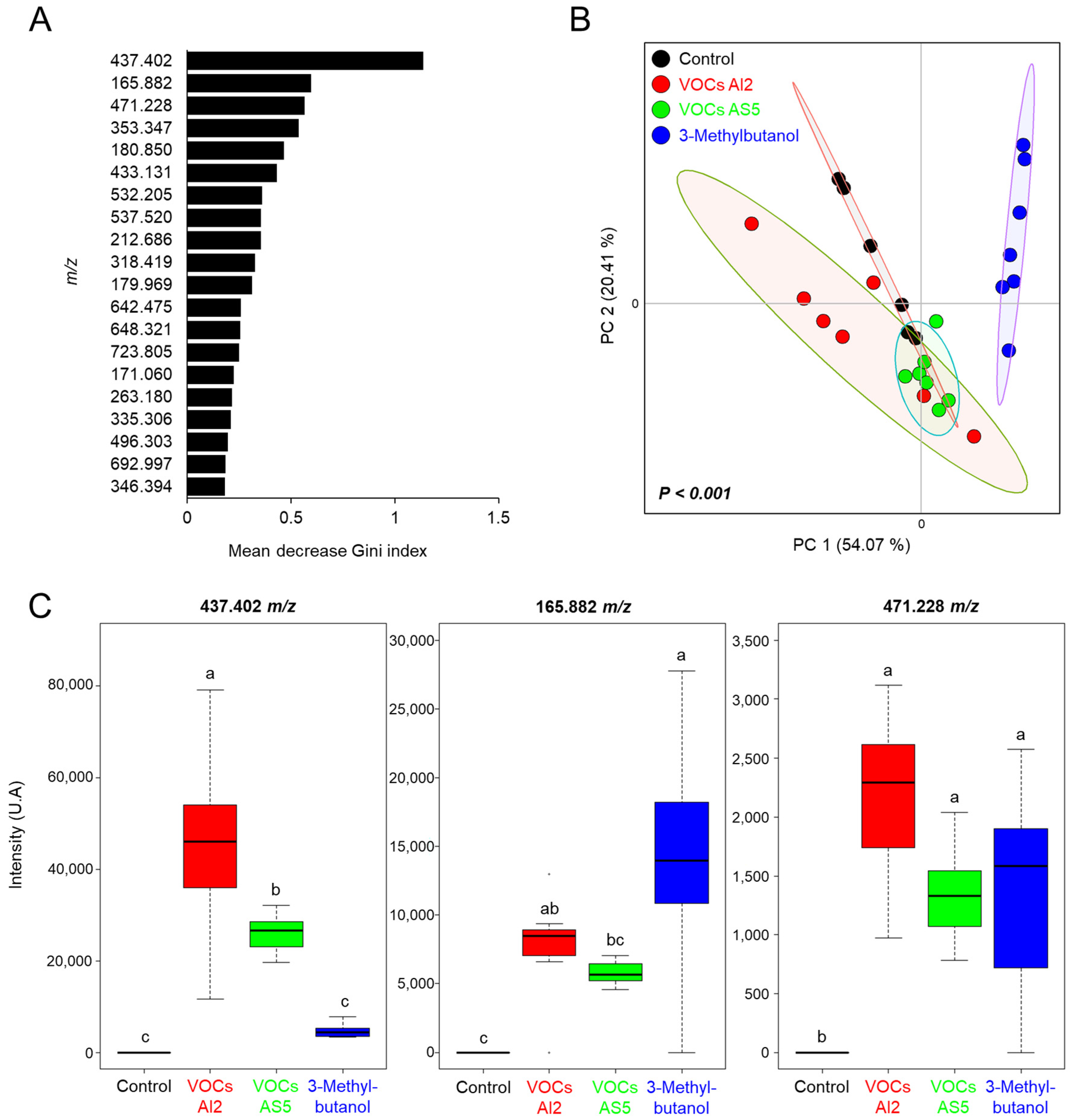 Jof 10 00438 g006 Jof 10 00438 g006
