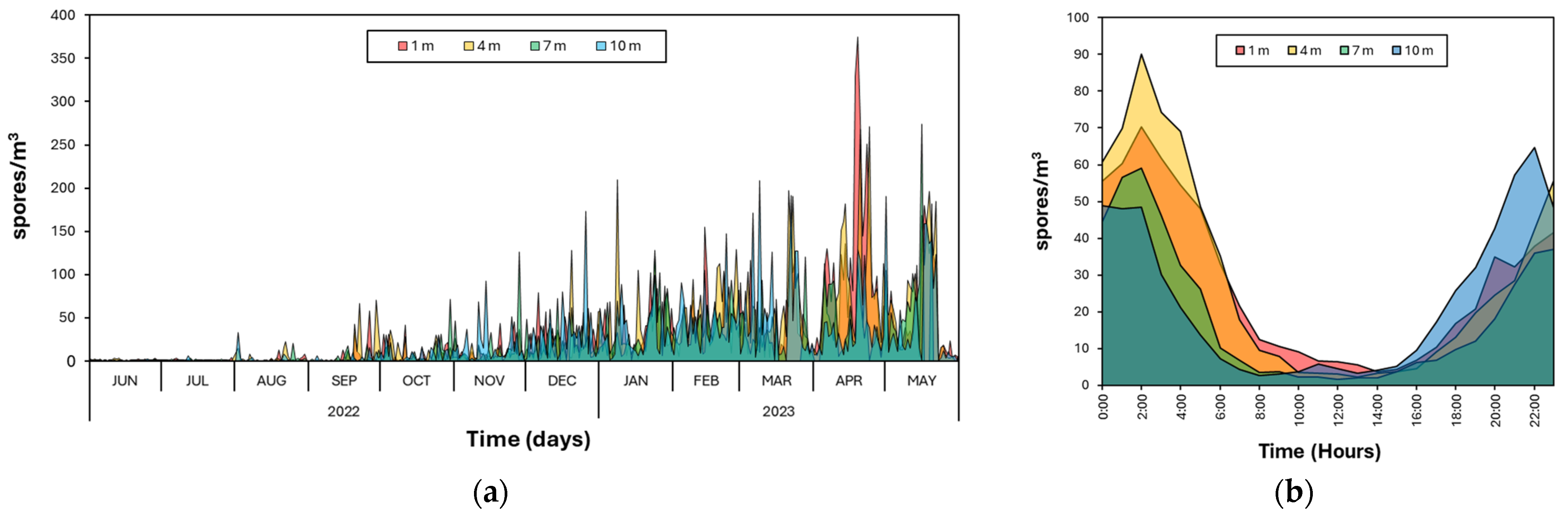 Jof 10 00479 g004 Jof 10 00479 g004