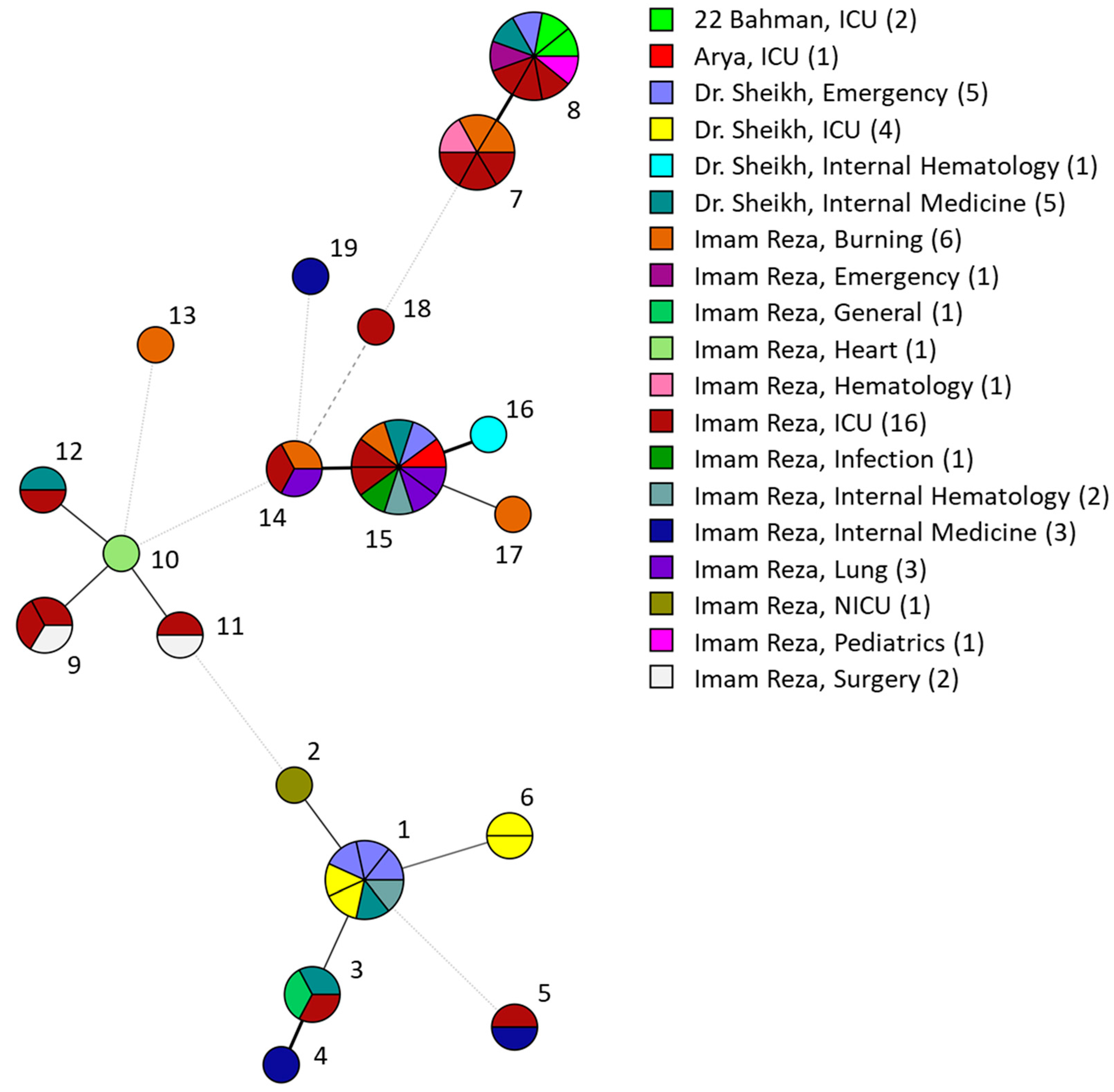 Jof 10 00481 g002 Jof 10 00481 g002