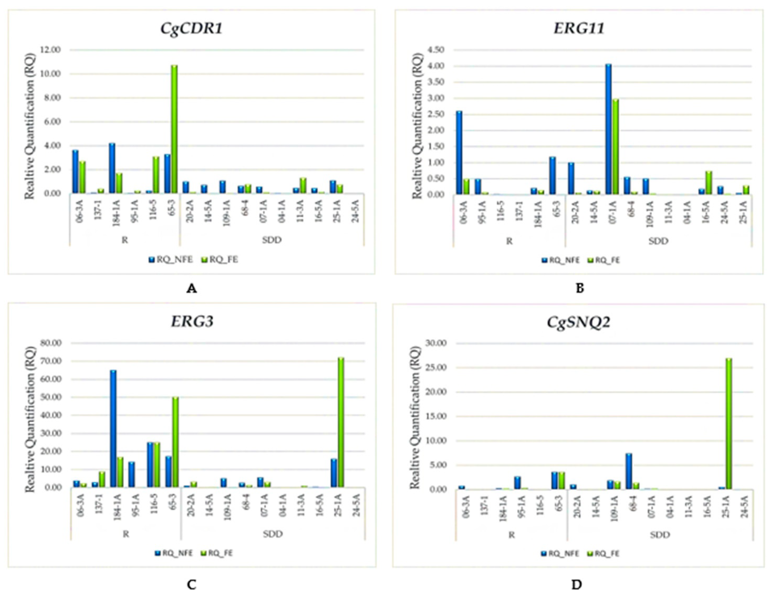 Jof 10 00509 g001 Jof 10 00509 g001