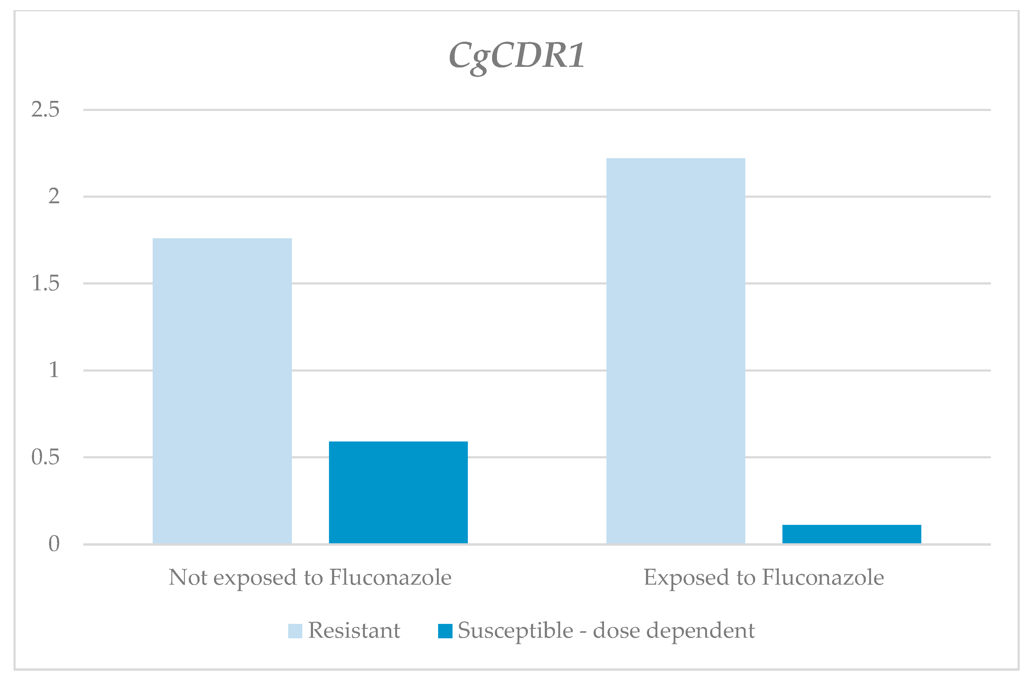 Jof 10 00509 g002 Jof 10 00509 g002